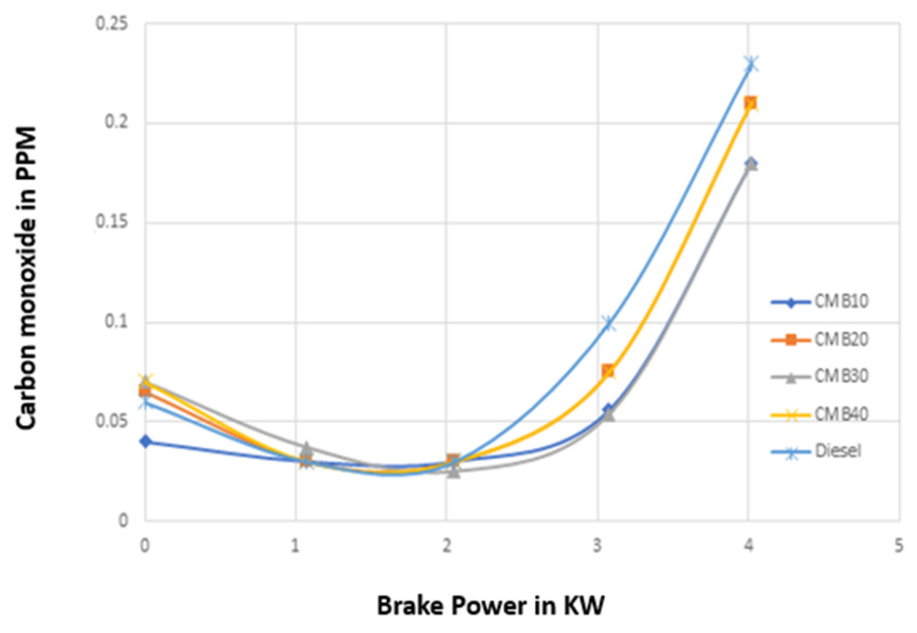 Engproc 61 00025 g006
