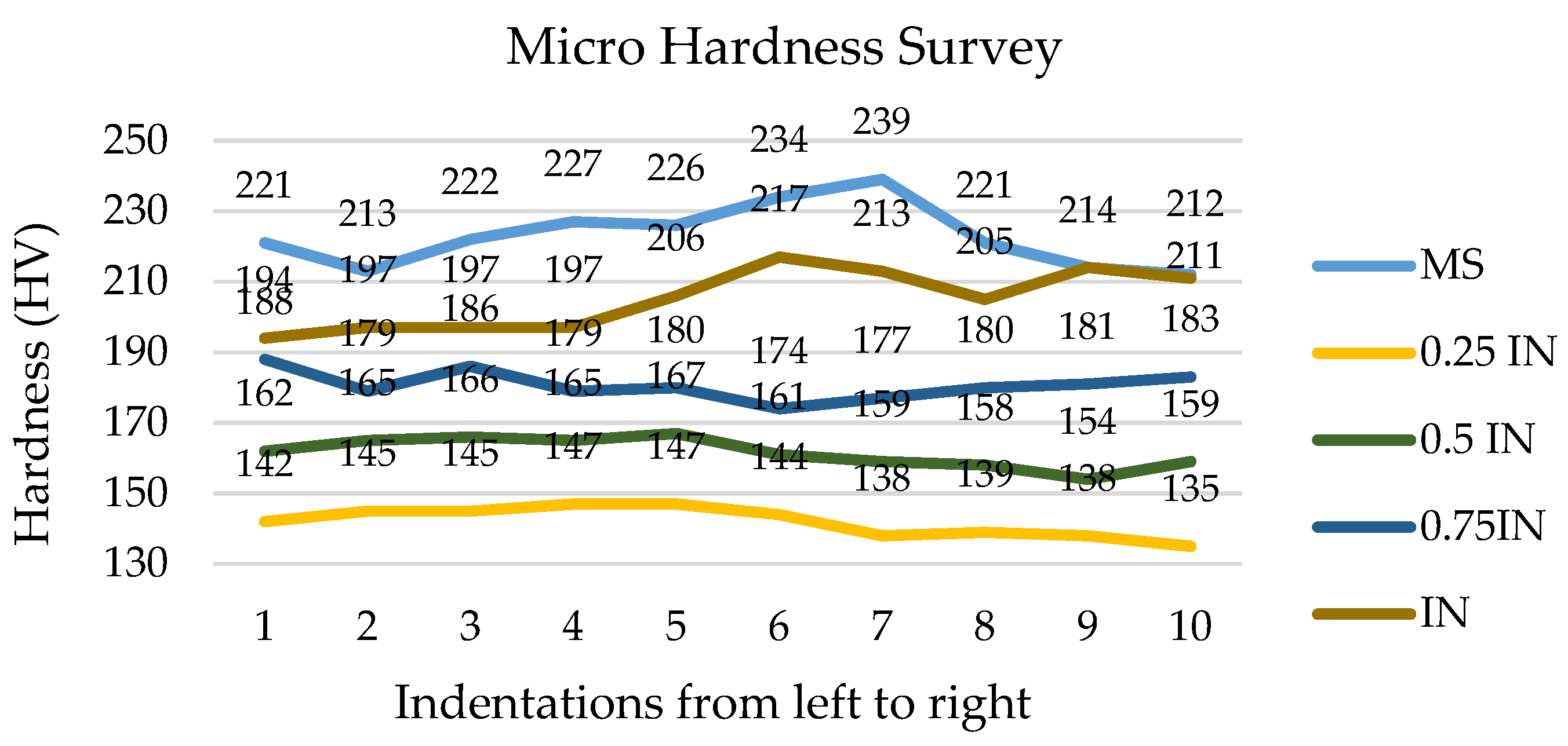 Engproc 61 00028 g004