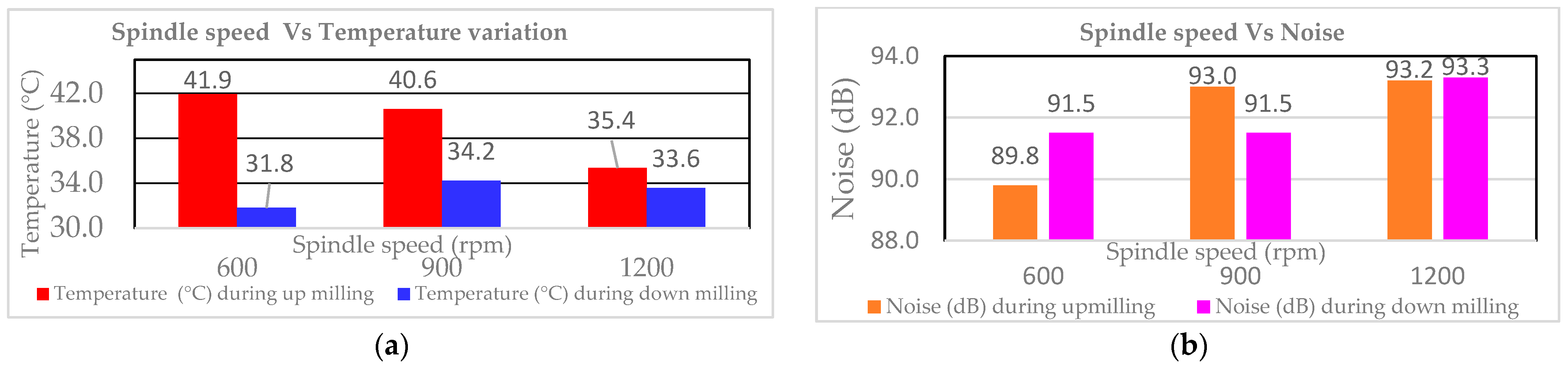 Engproc 61 00029 g002