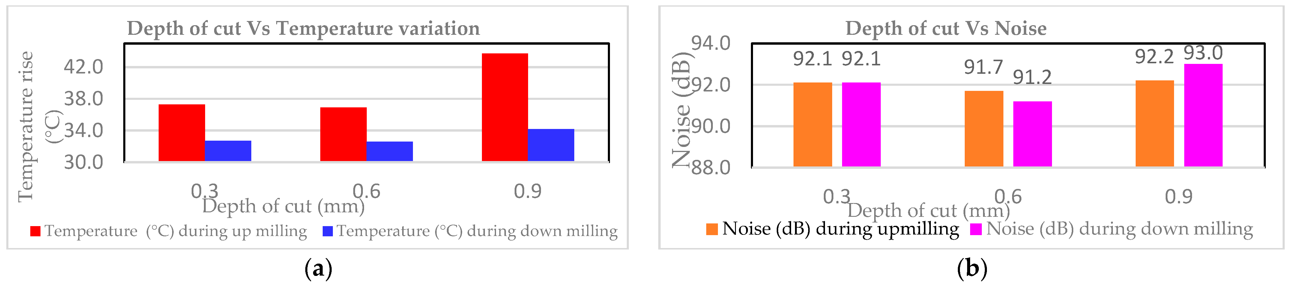 Engproc 61 00029 g004