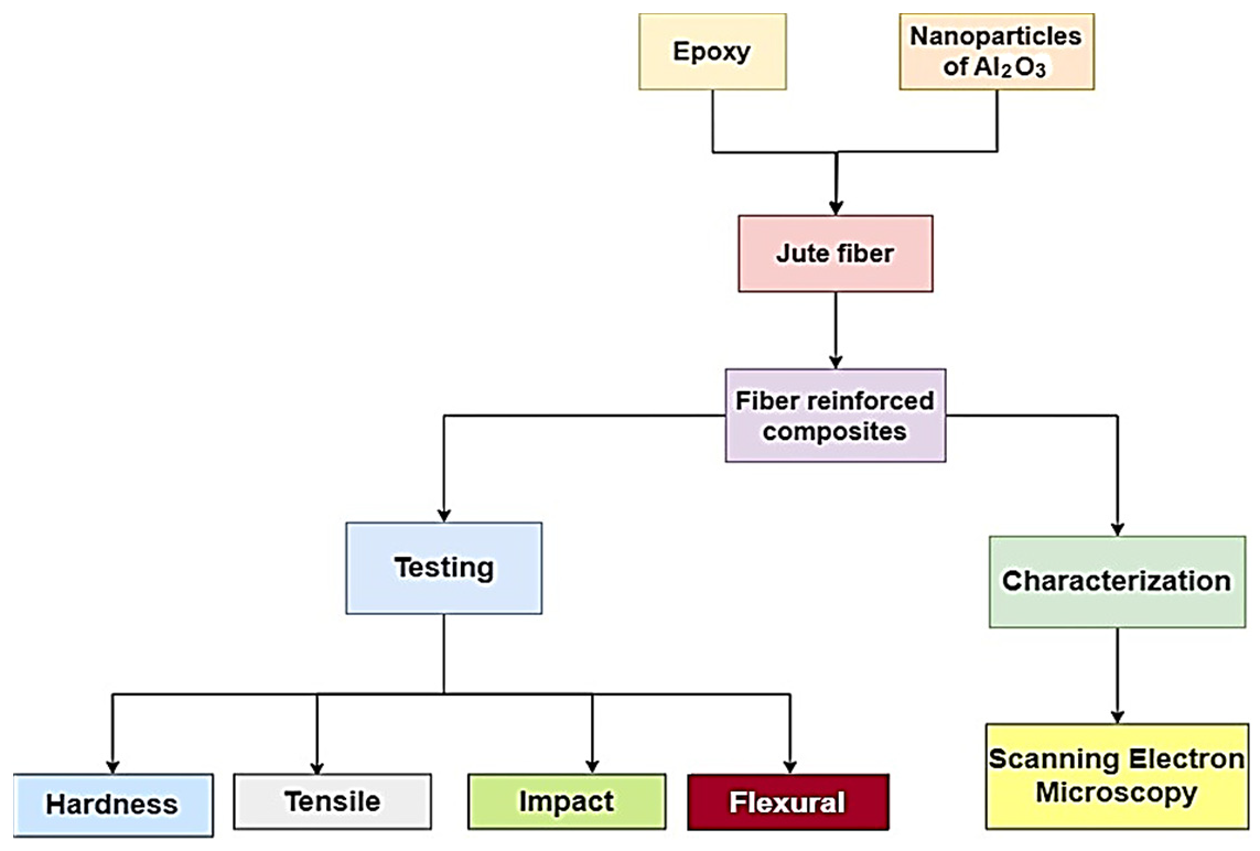 Engproc 61 00039 g001