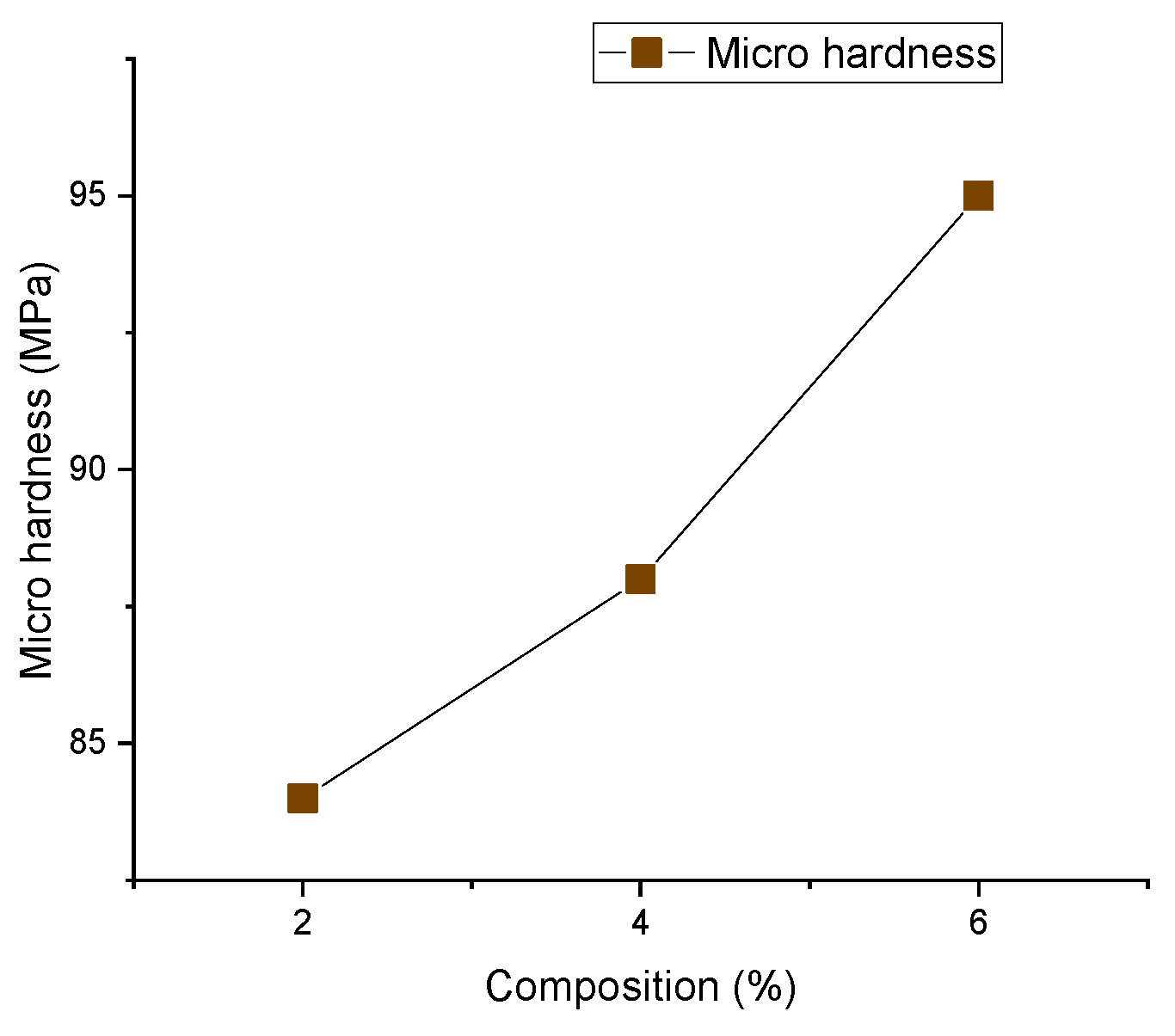 Engproc 61 00039 g003