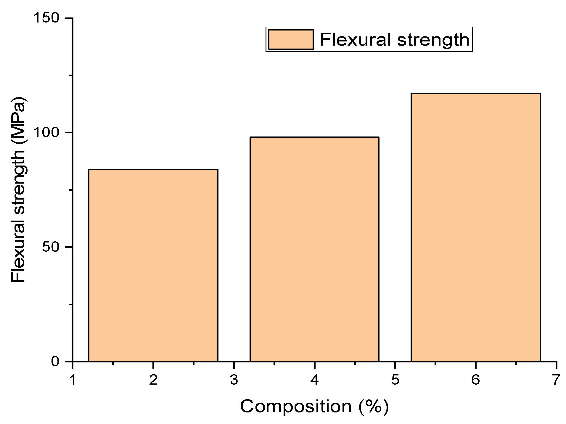 Engproc 61 00039 g005