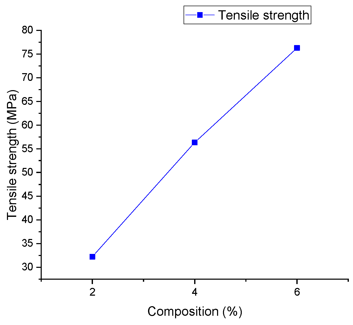 Engproc 61 00039 g007