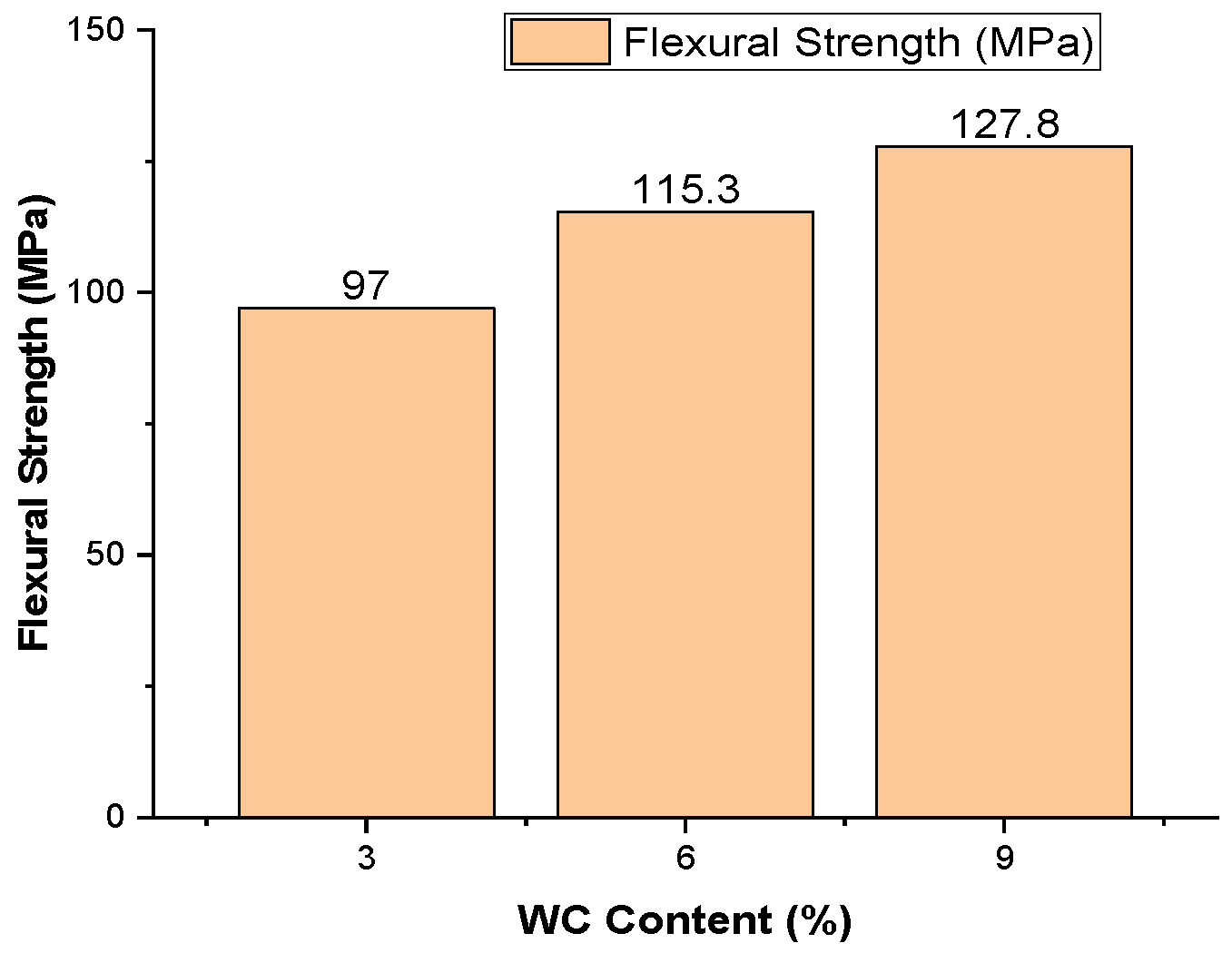 Engproc 61 00040 g004