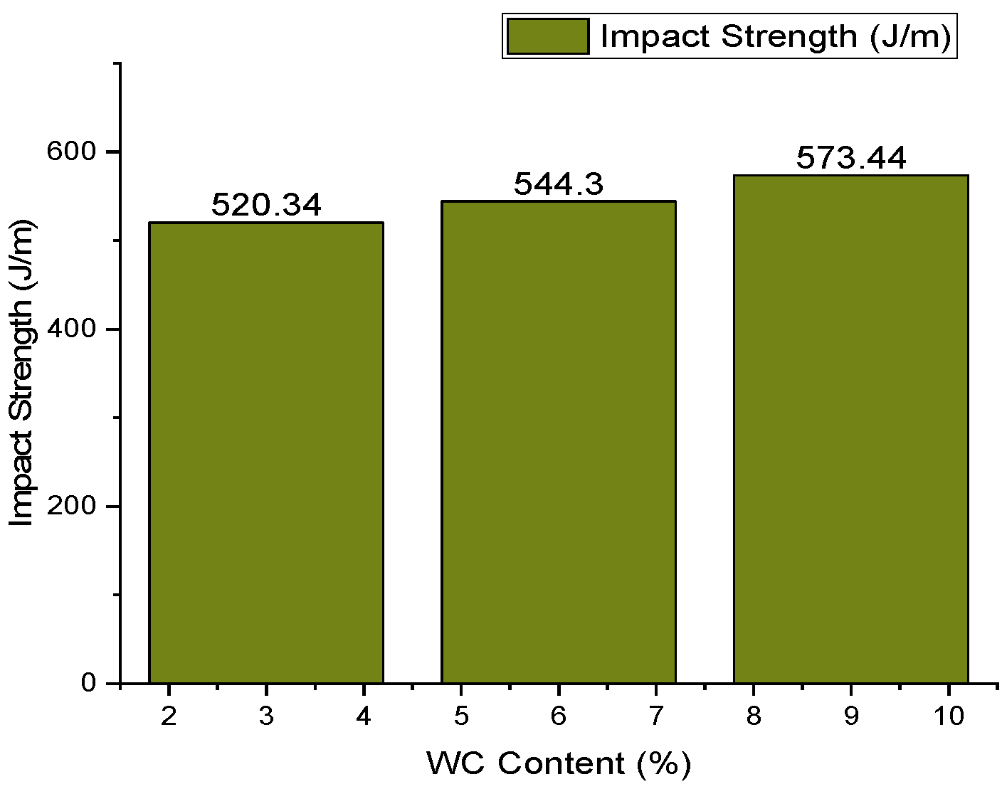 Engproc 61 00040 g005