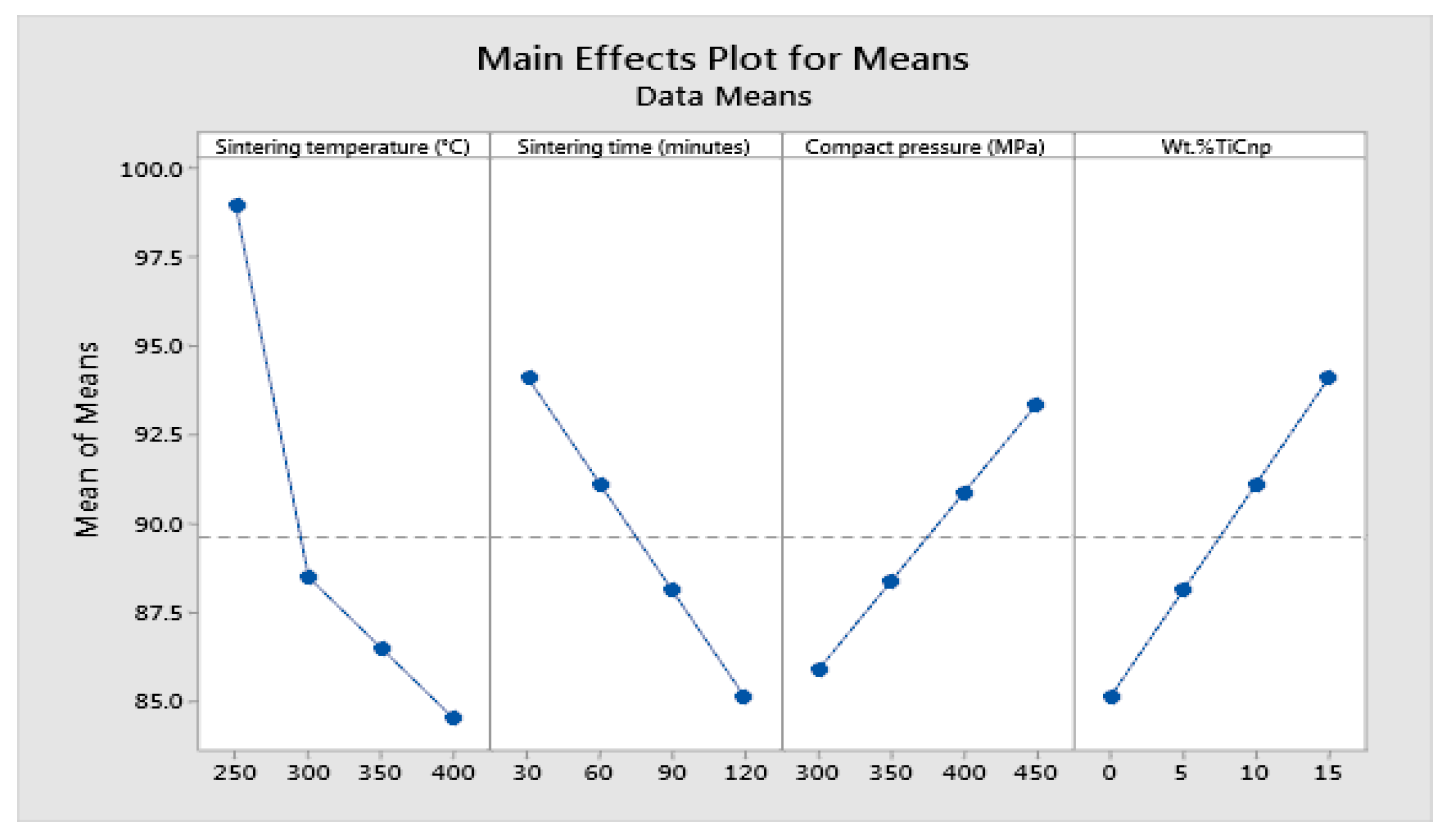 Engproc 61 00049 g001