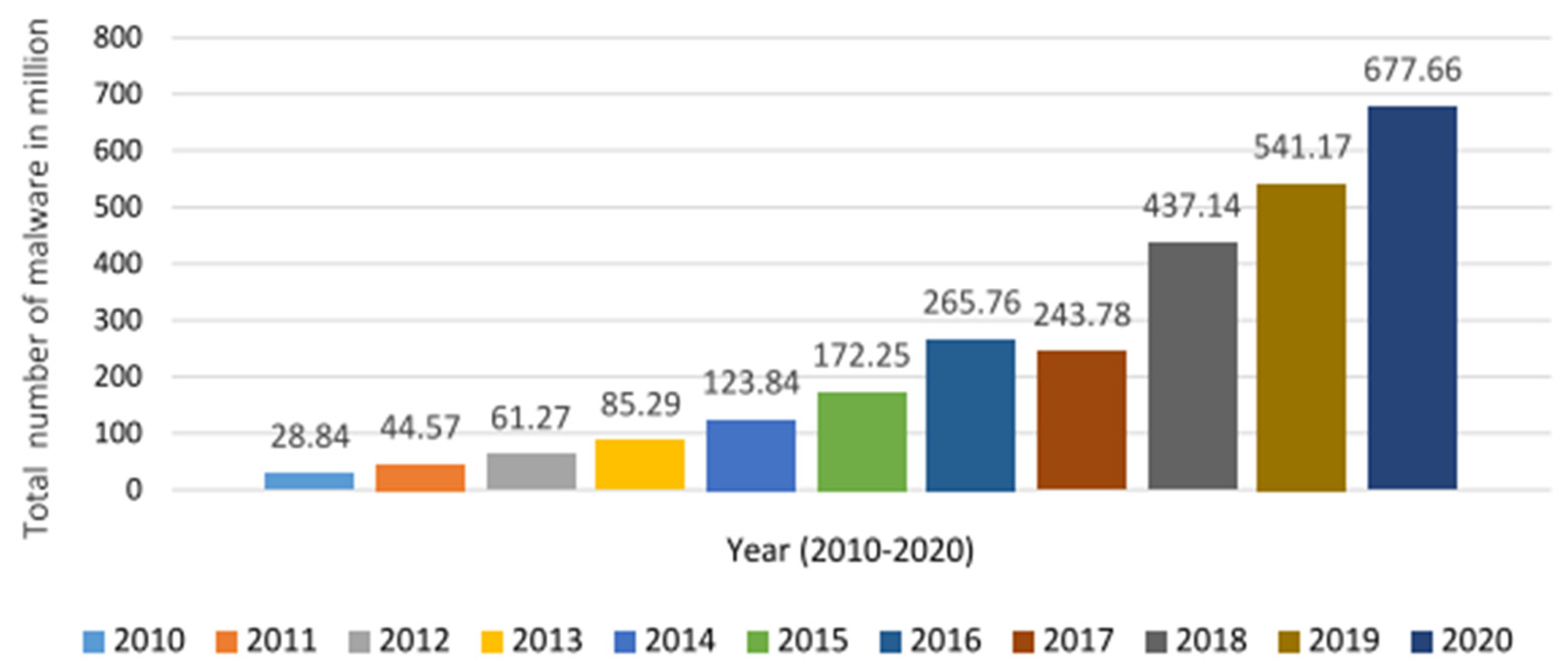 Engproc 62 00006 g004