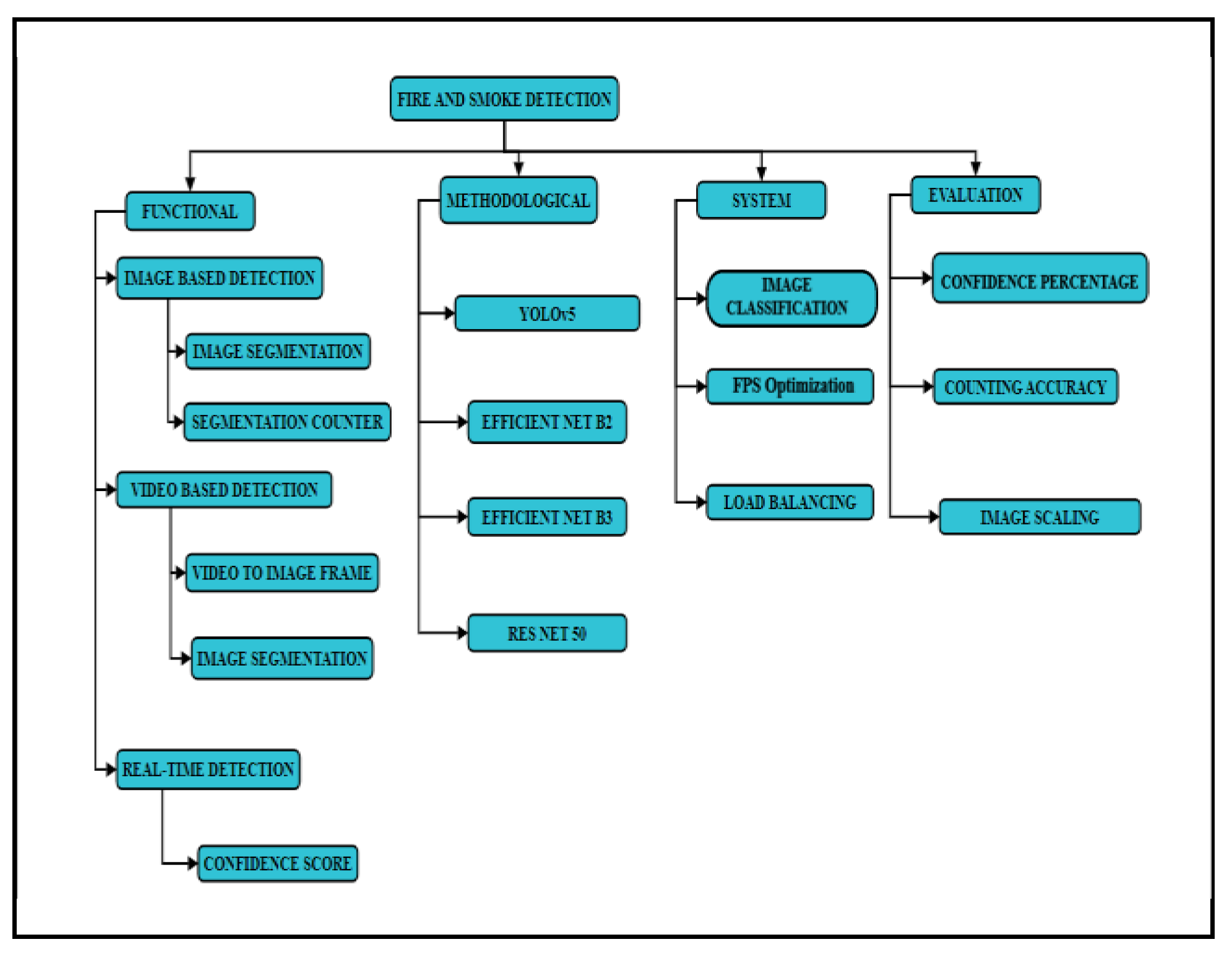 Engproc 62 00007 g001