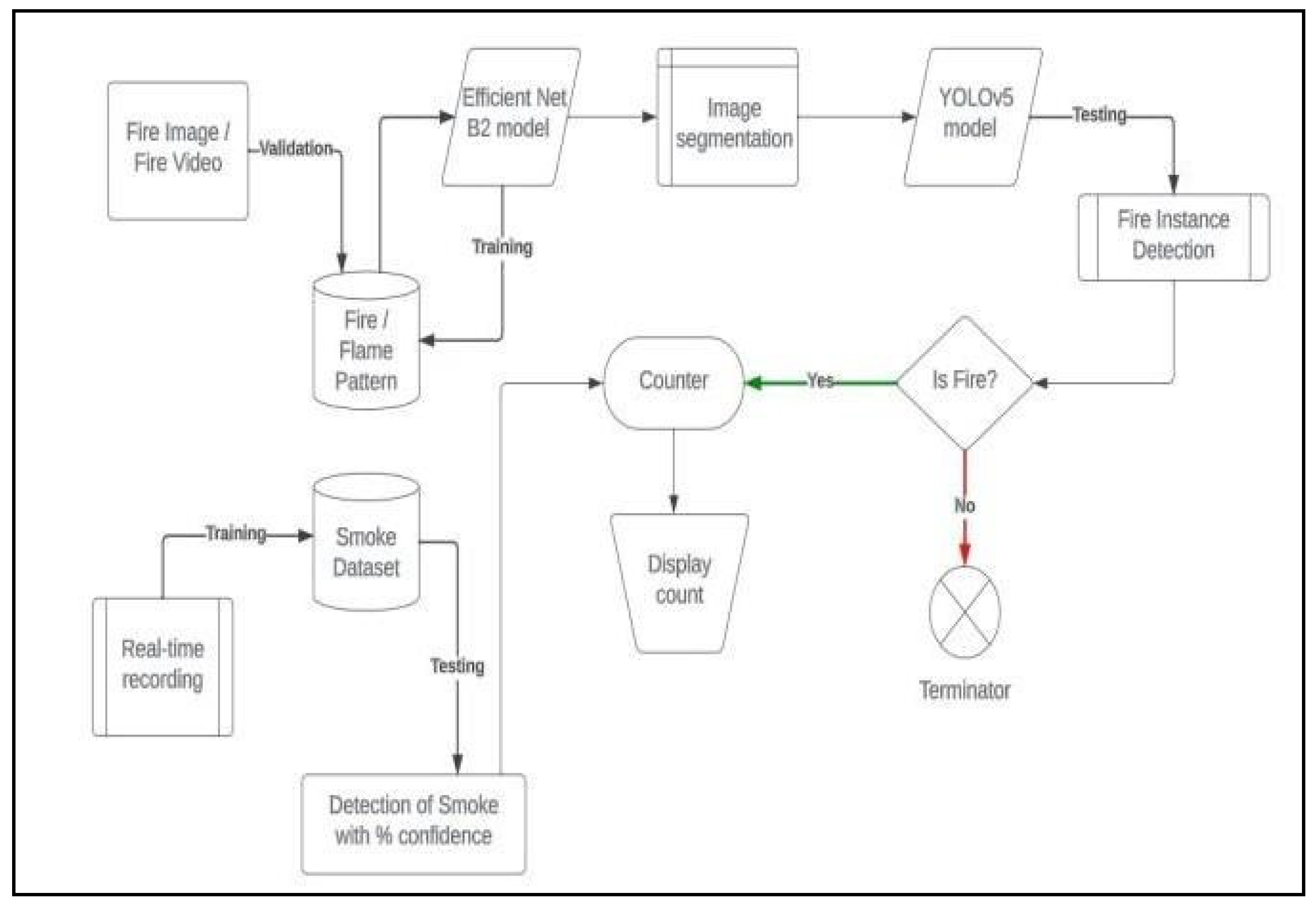 Engproc 62 00007 g003