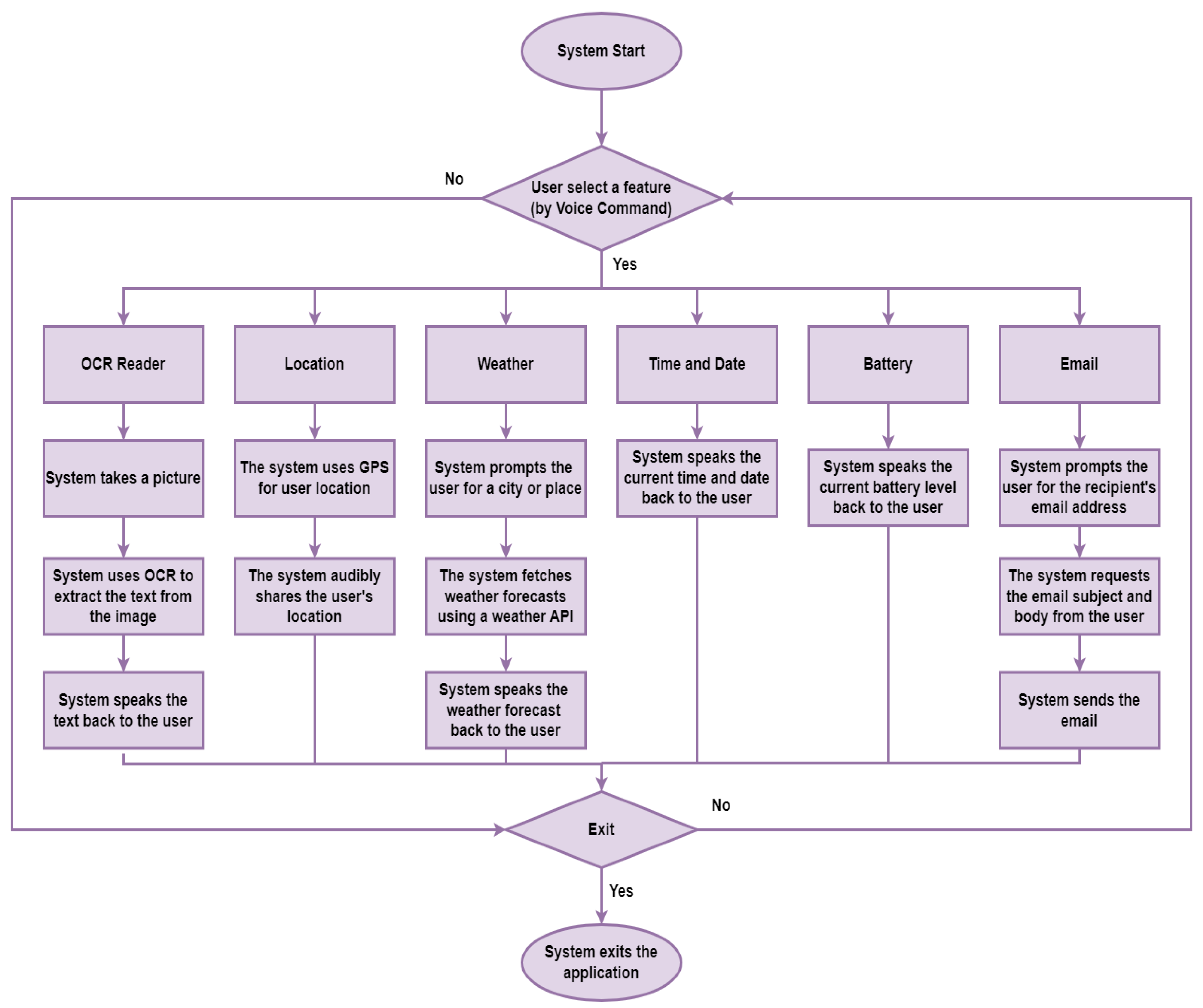 Engproc 62 00008 g002