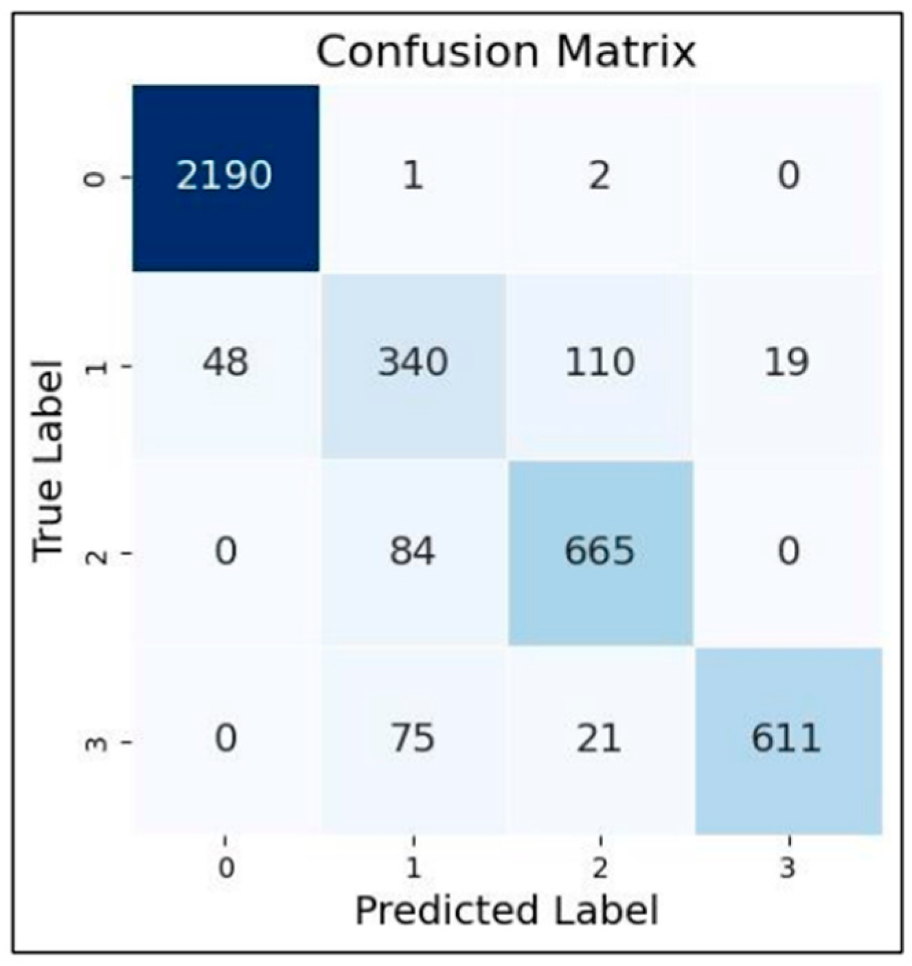 Engproc 62 00013 g005