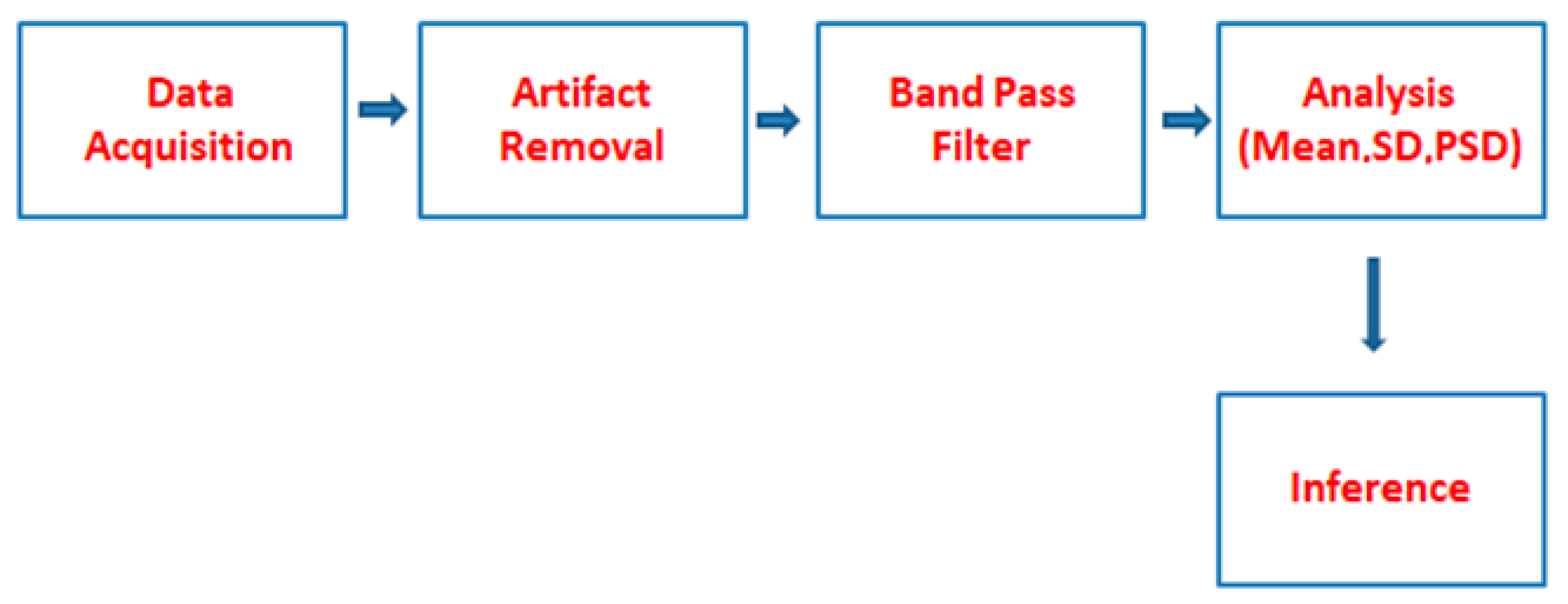 Engproc 62 00015 g002