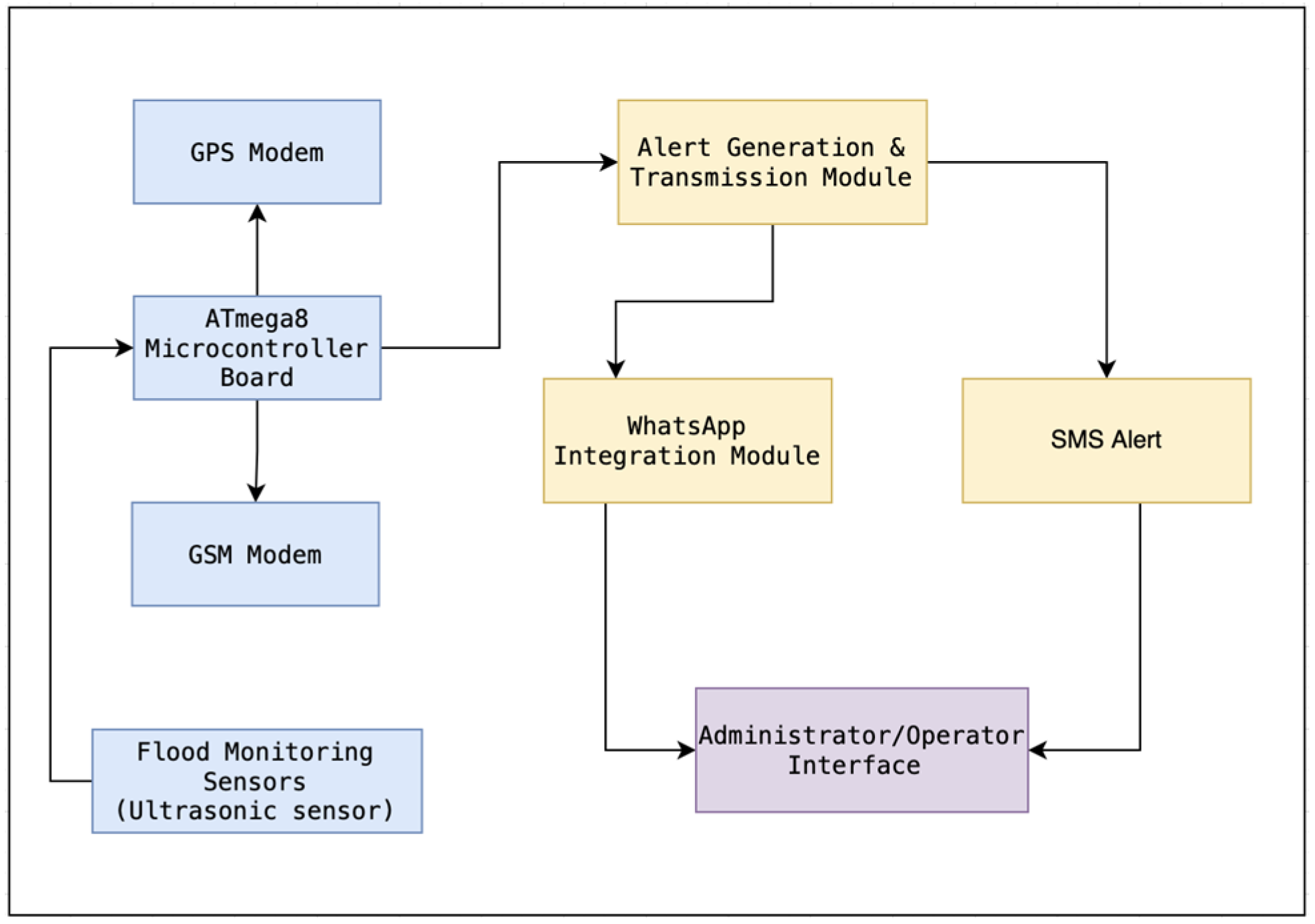 Engproc 62 00018 g001