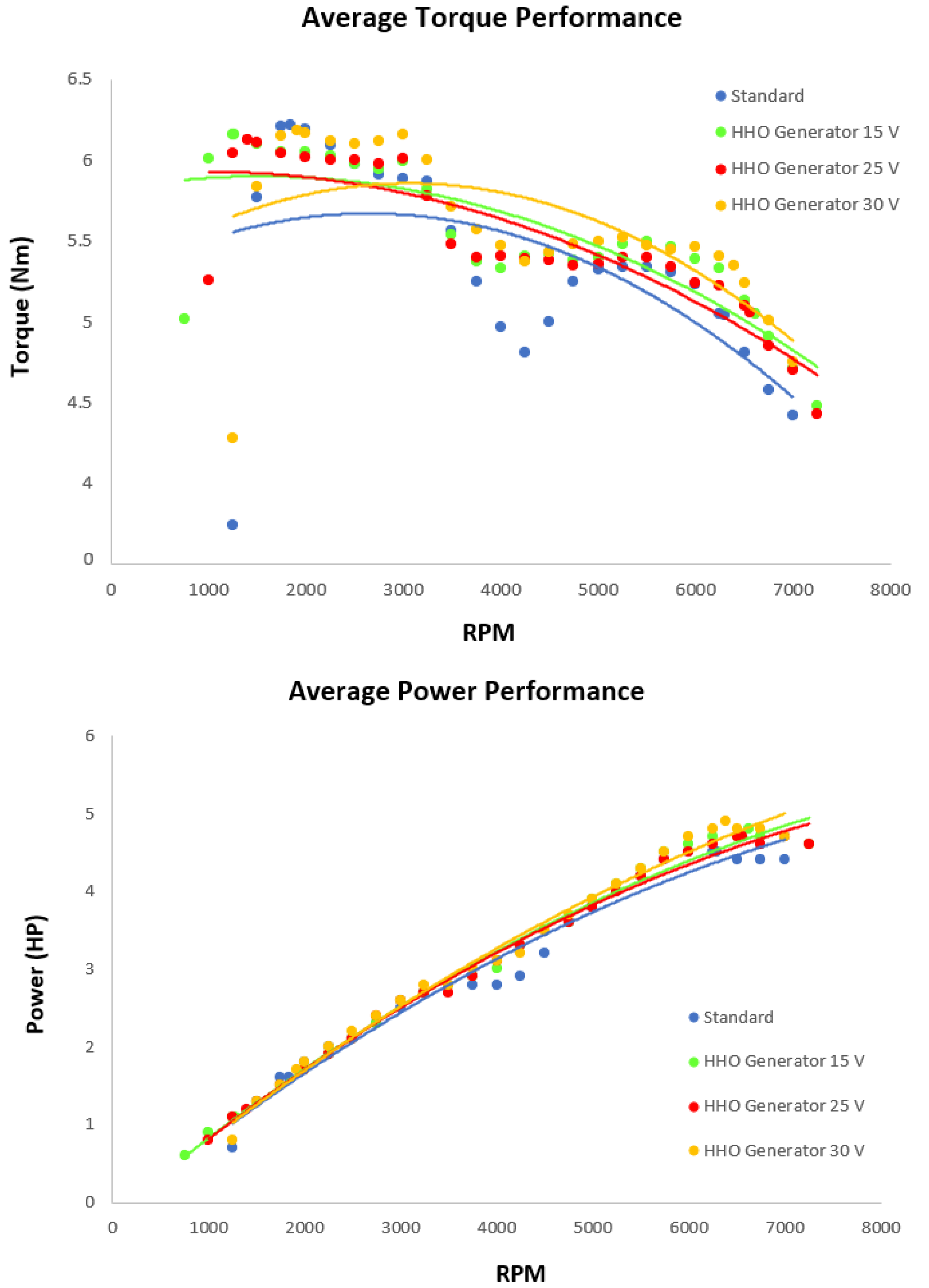 Engproc 63 00003 g004