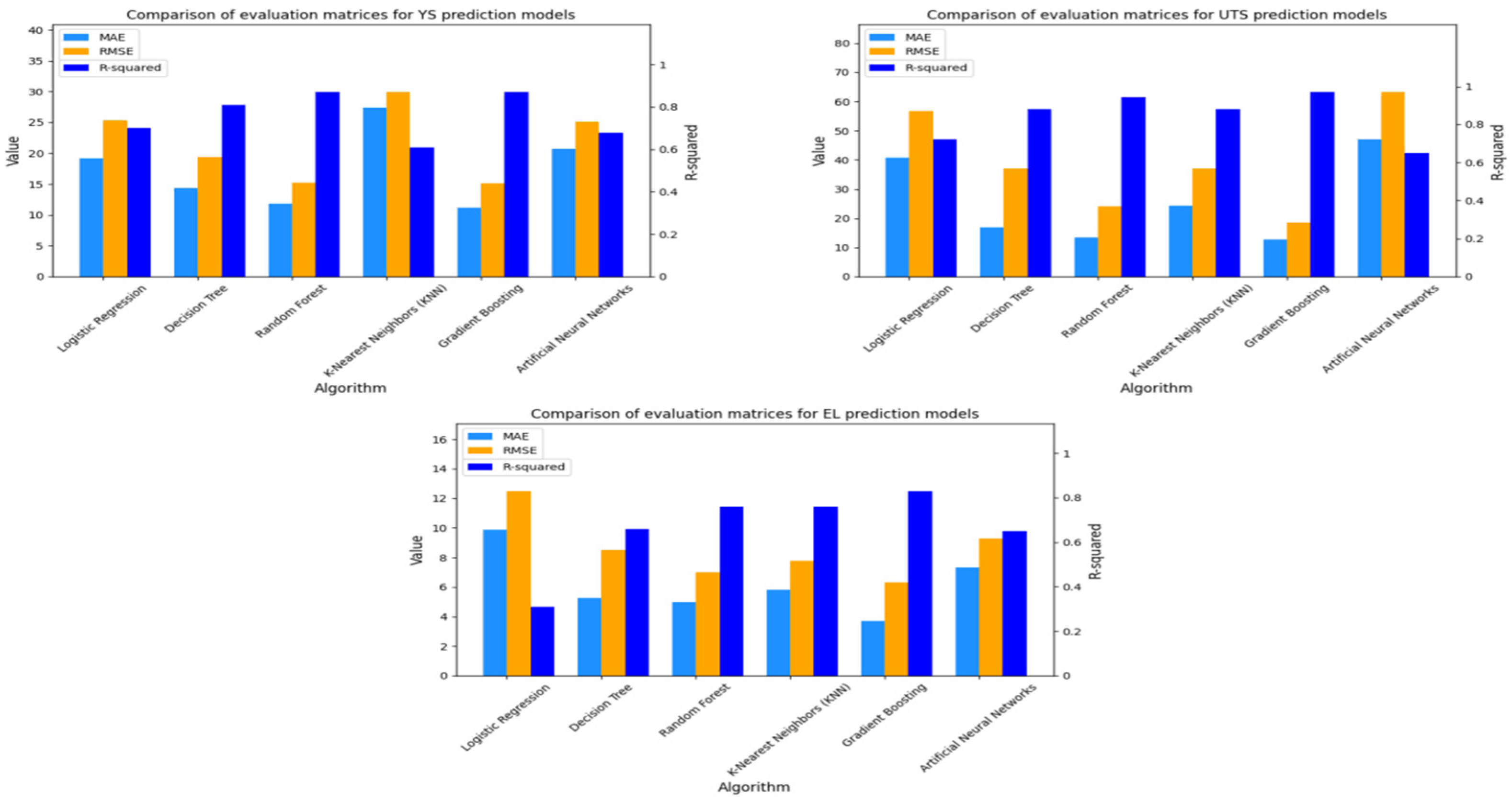 Engproc 63 00004 g005
