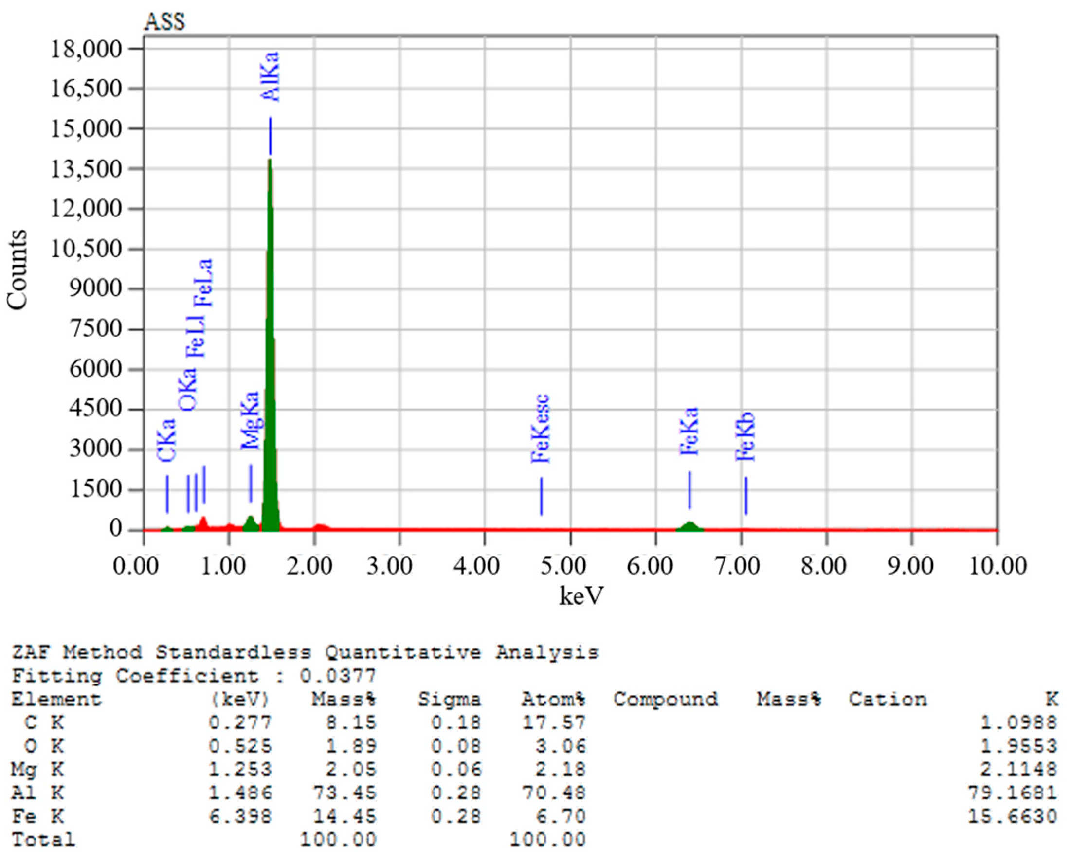 Engproc 63 00006 g005