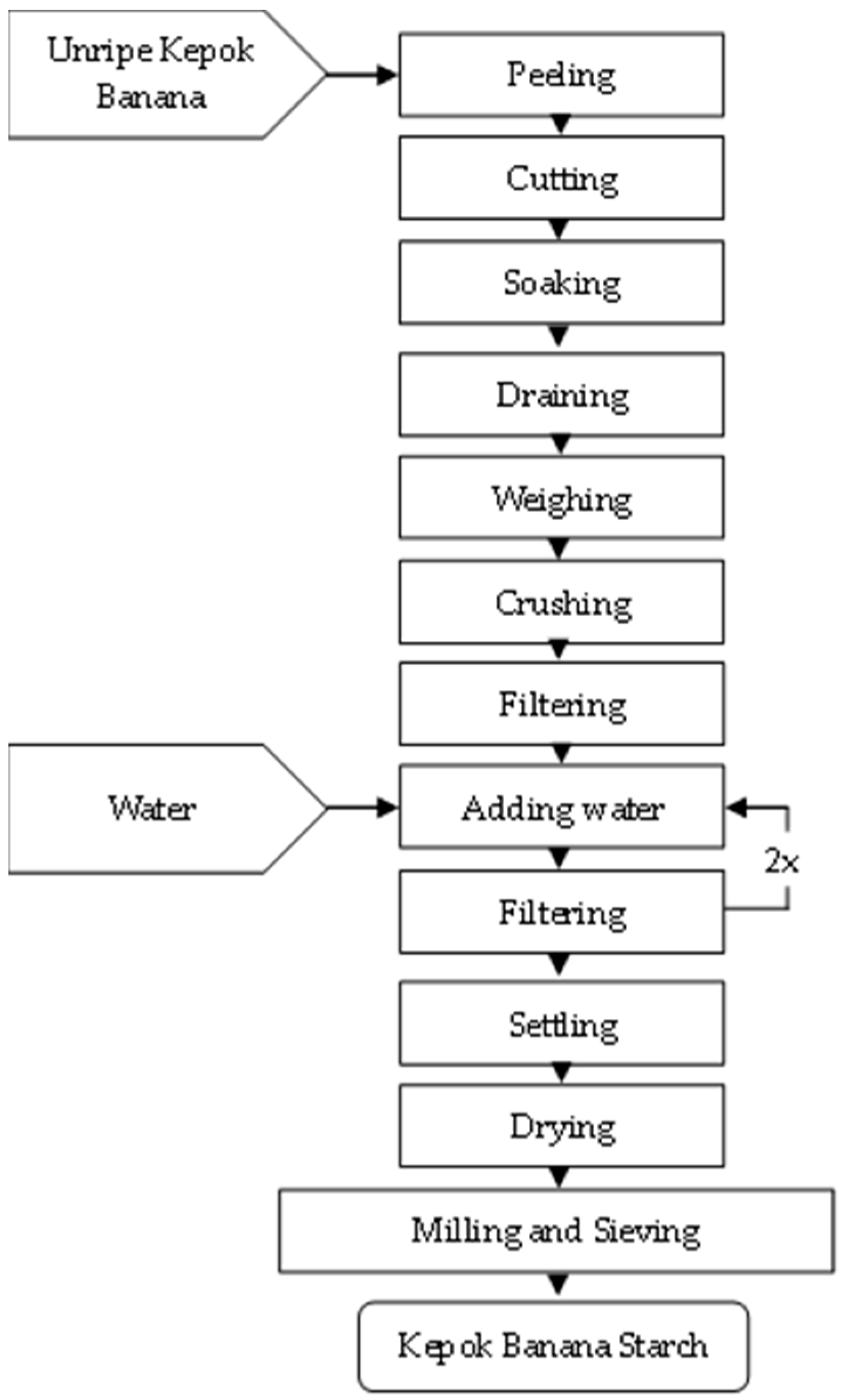 Engproc 63 00007 g001