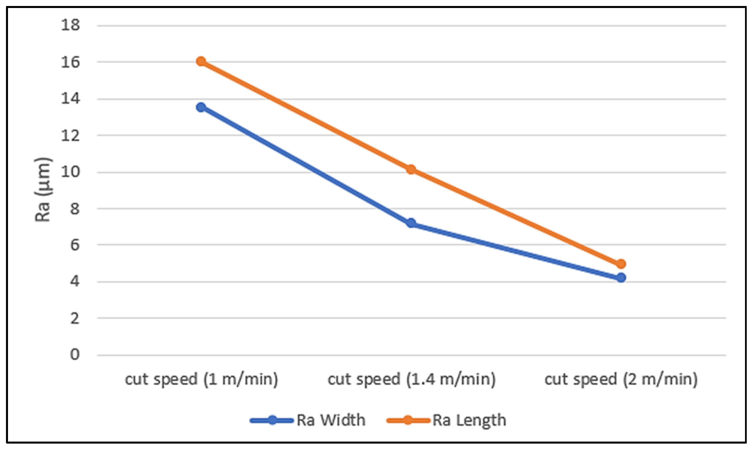Engproc 63 00010 g007 Engproc 63 00010 g007