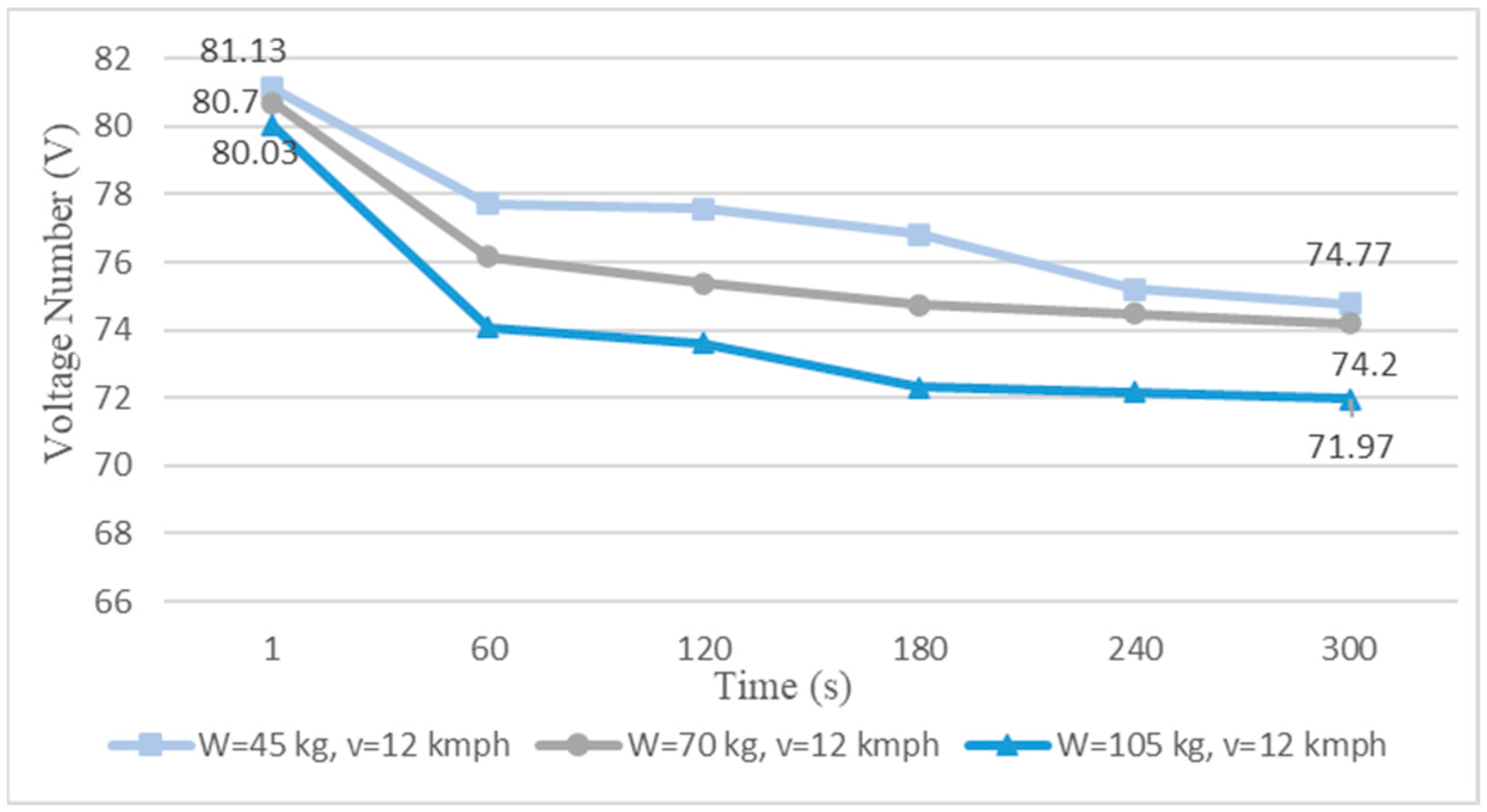 Engproc 63 00013 g005