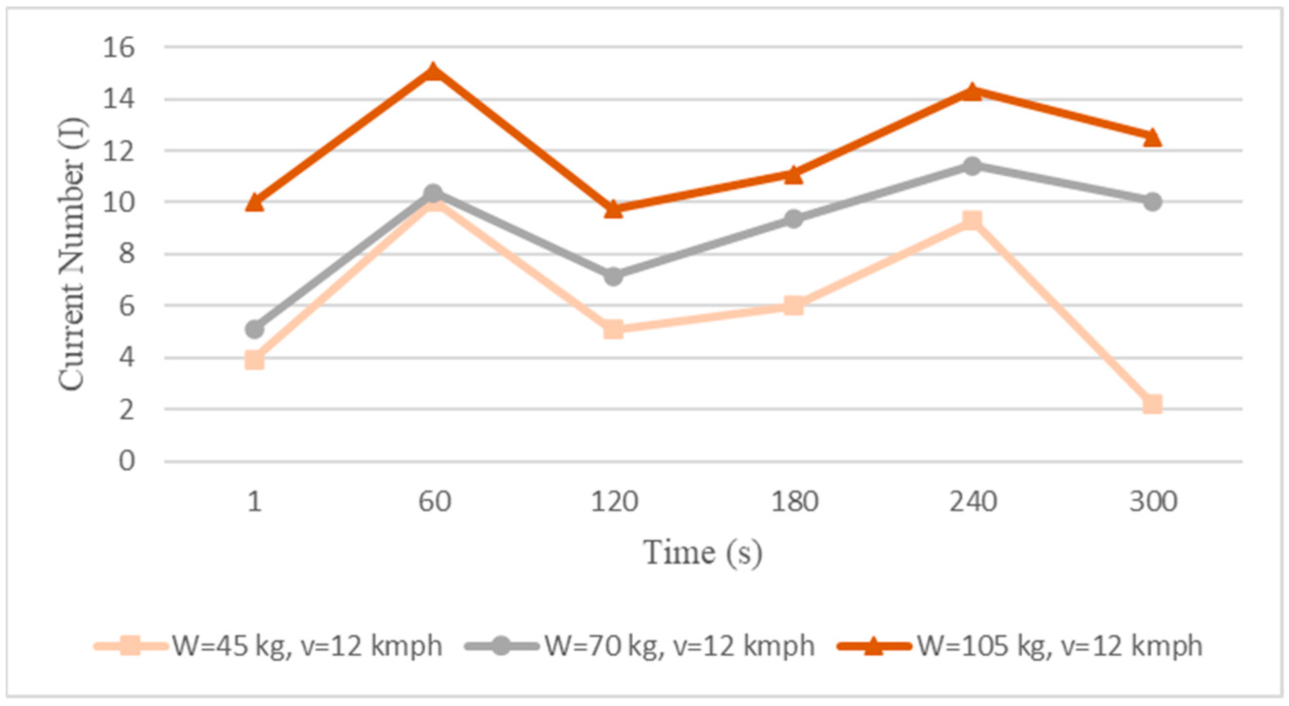 Engproc 63 00013 g007