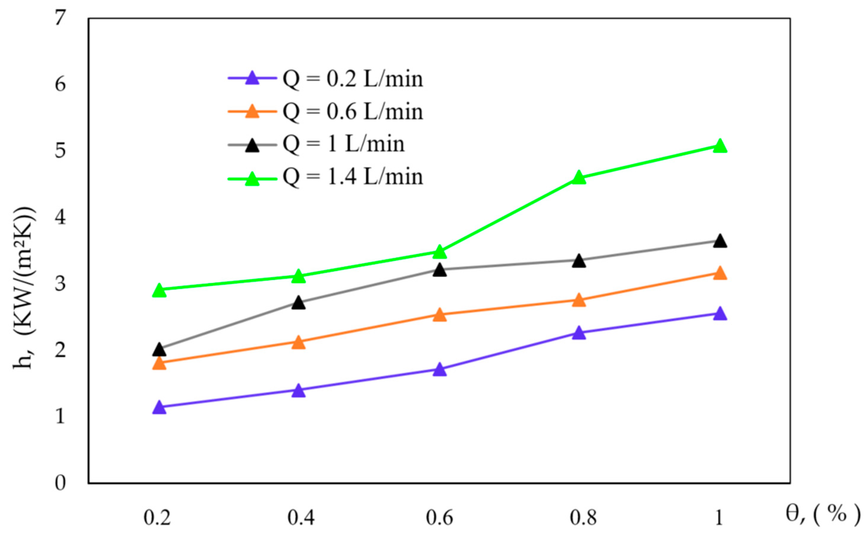 Engproc 63 00015 g004