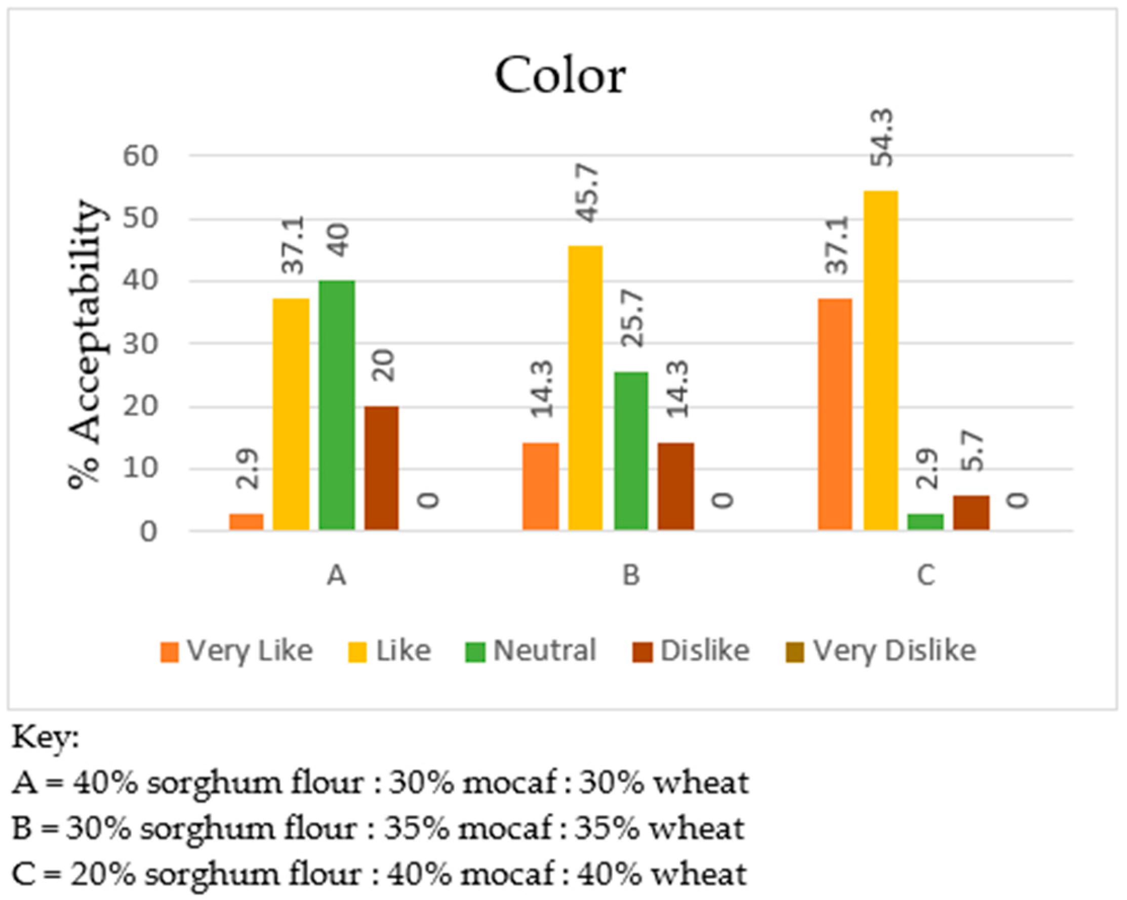 Engproc 63 00017 g004