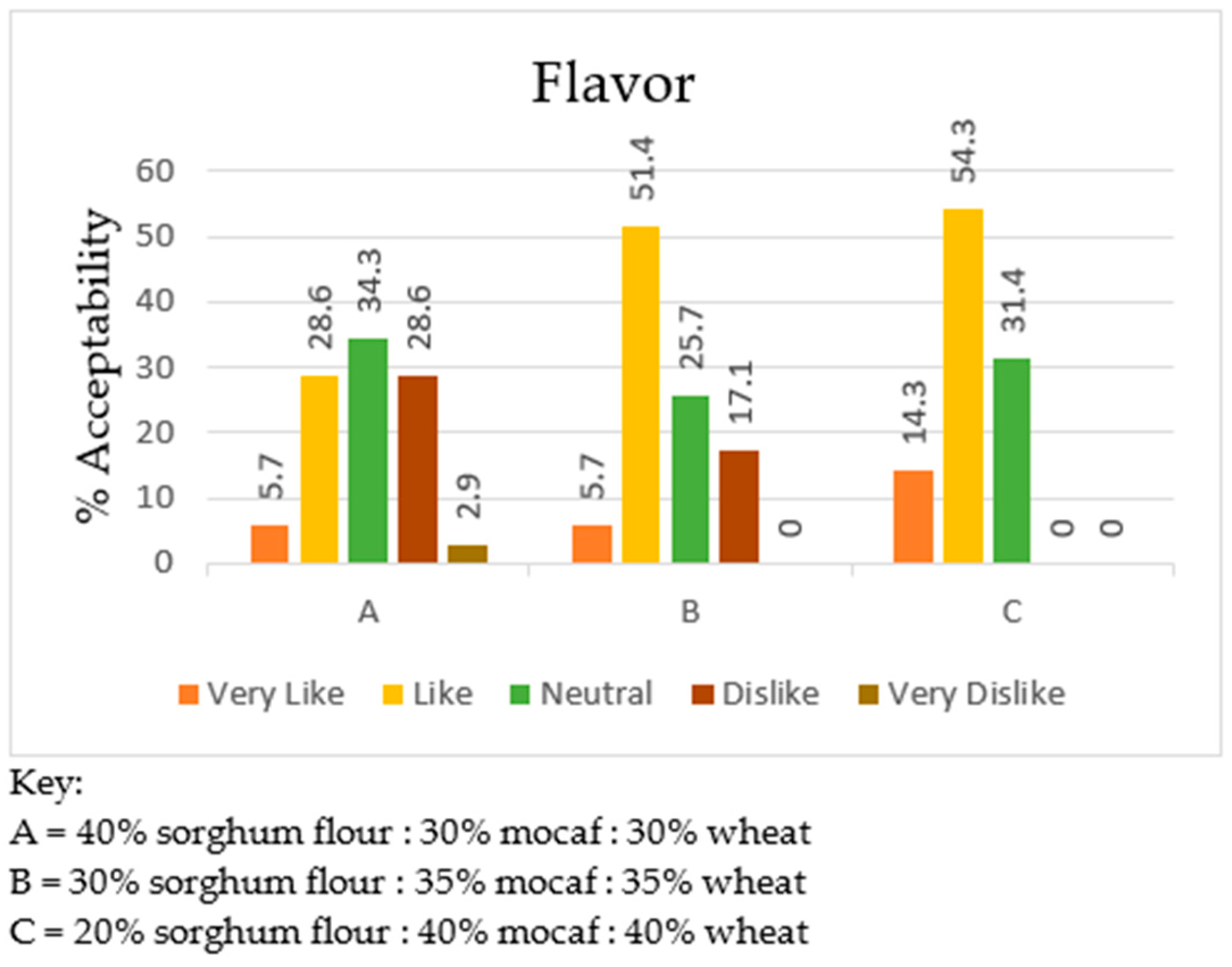 Engproc 63 00017 g005