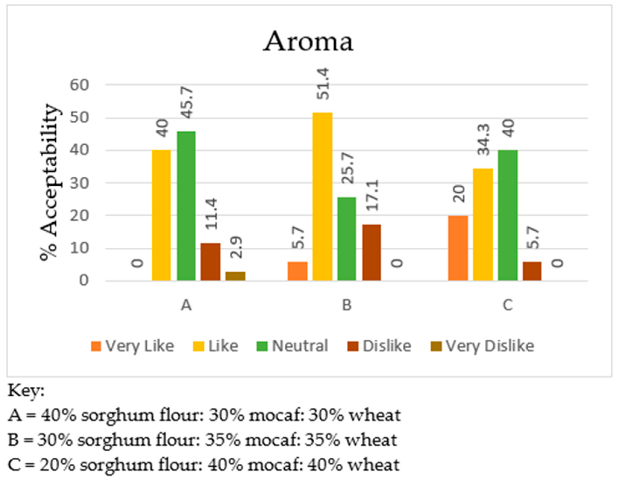 Engproc 63 00017 g006