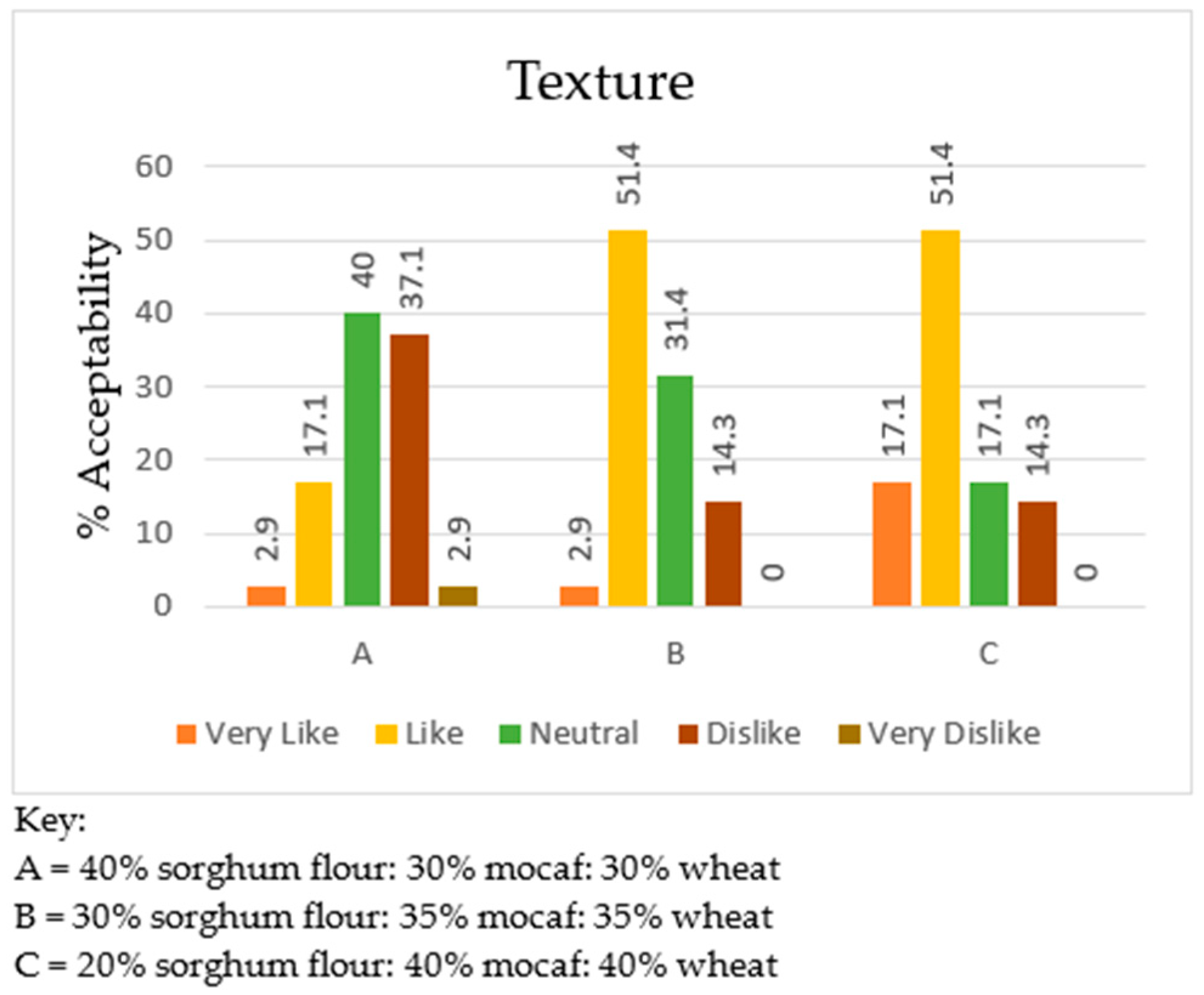 Engproc 63 00017 g007