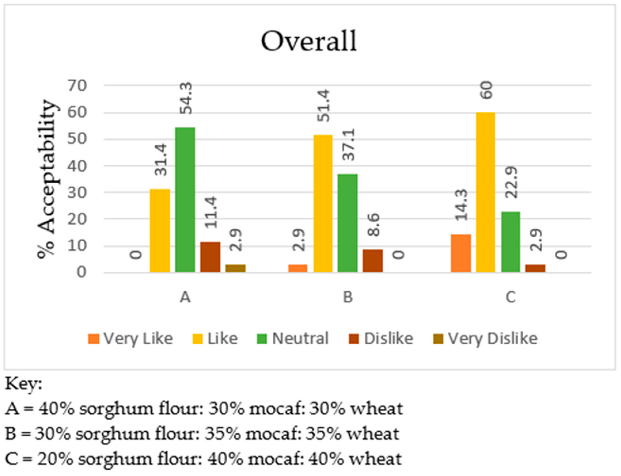 Engproc 63 00017 g008