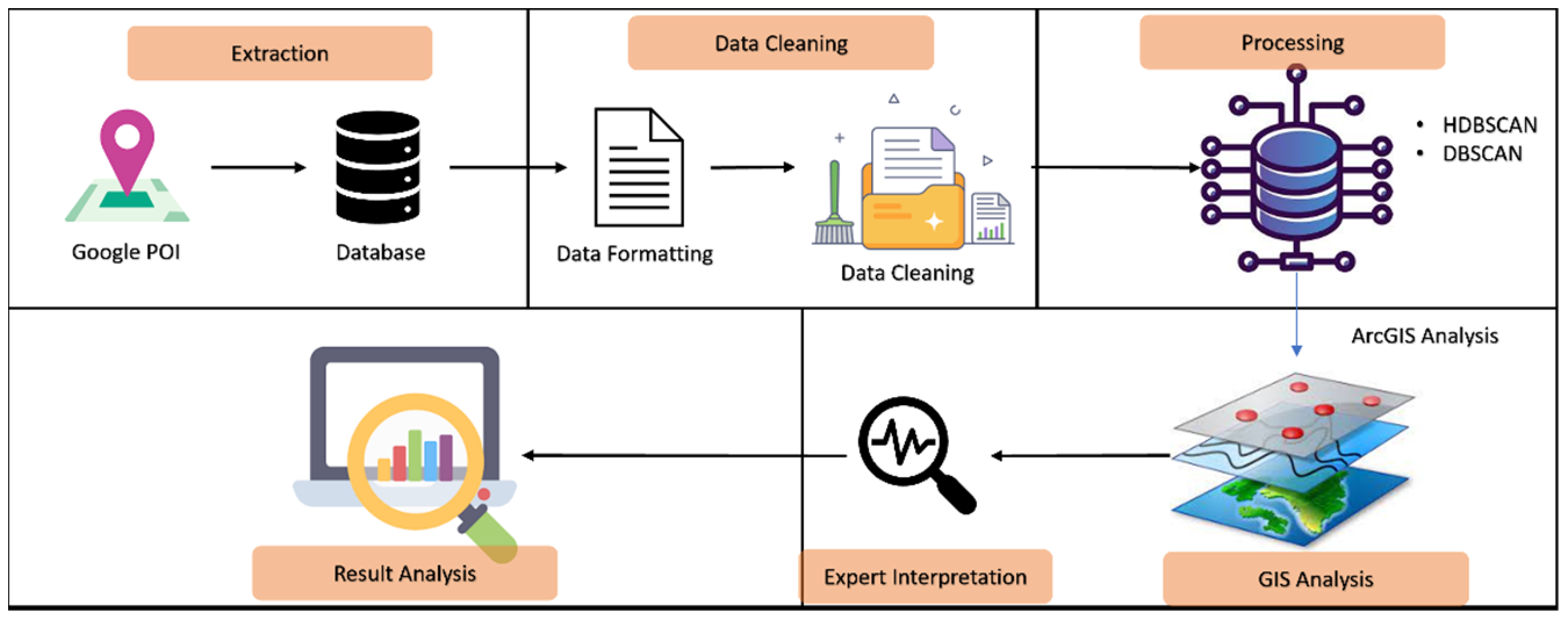 Engproc 63 00018 g001