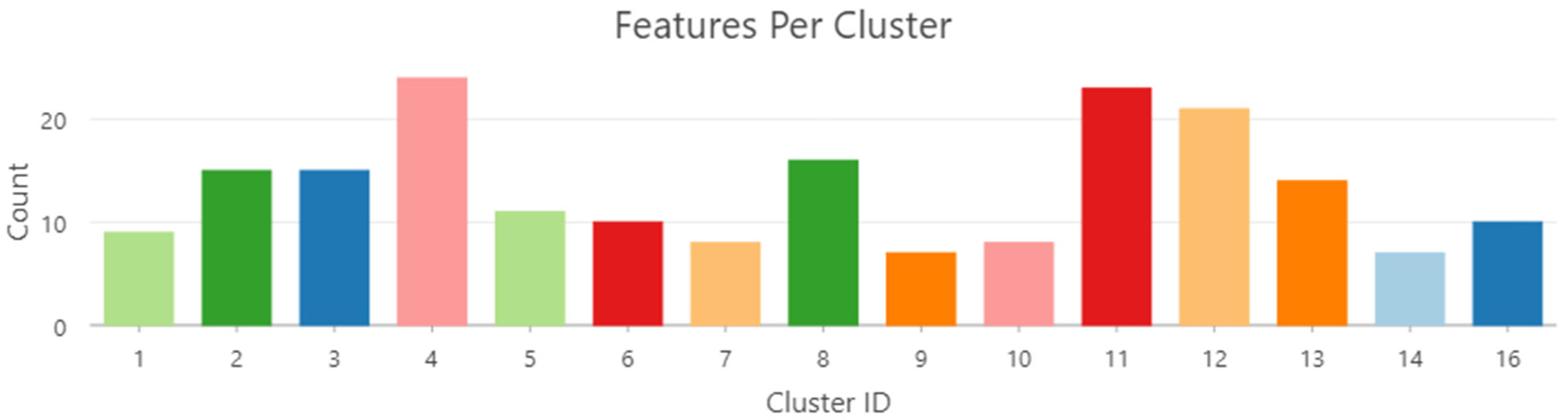 Engproc 63 00018 g006