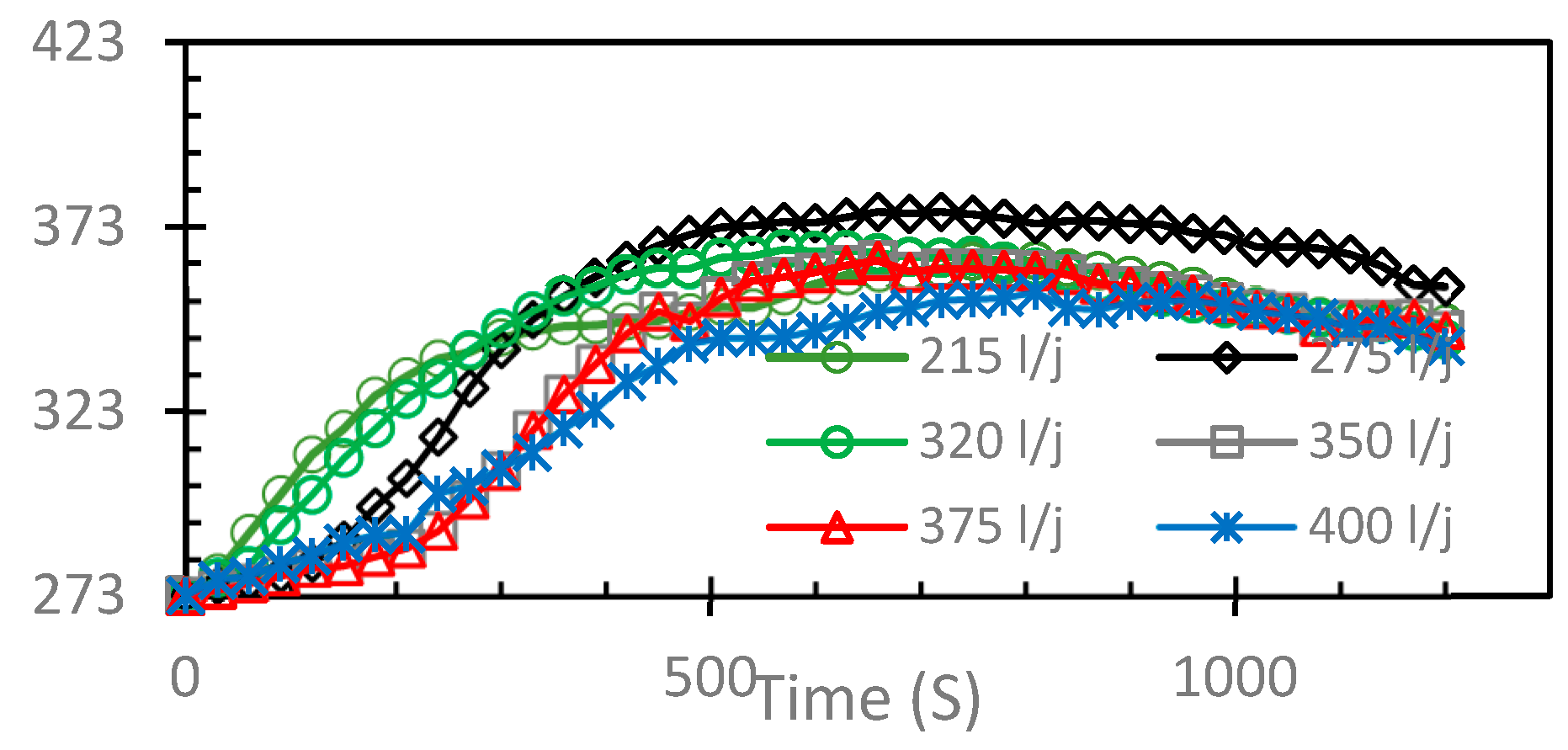 Engproc 63 00021 g005