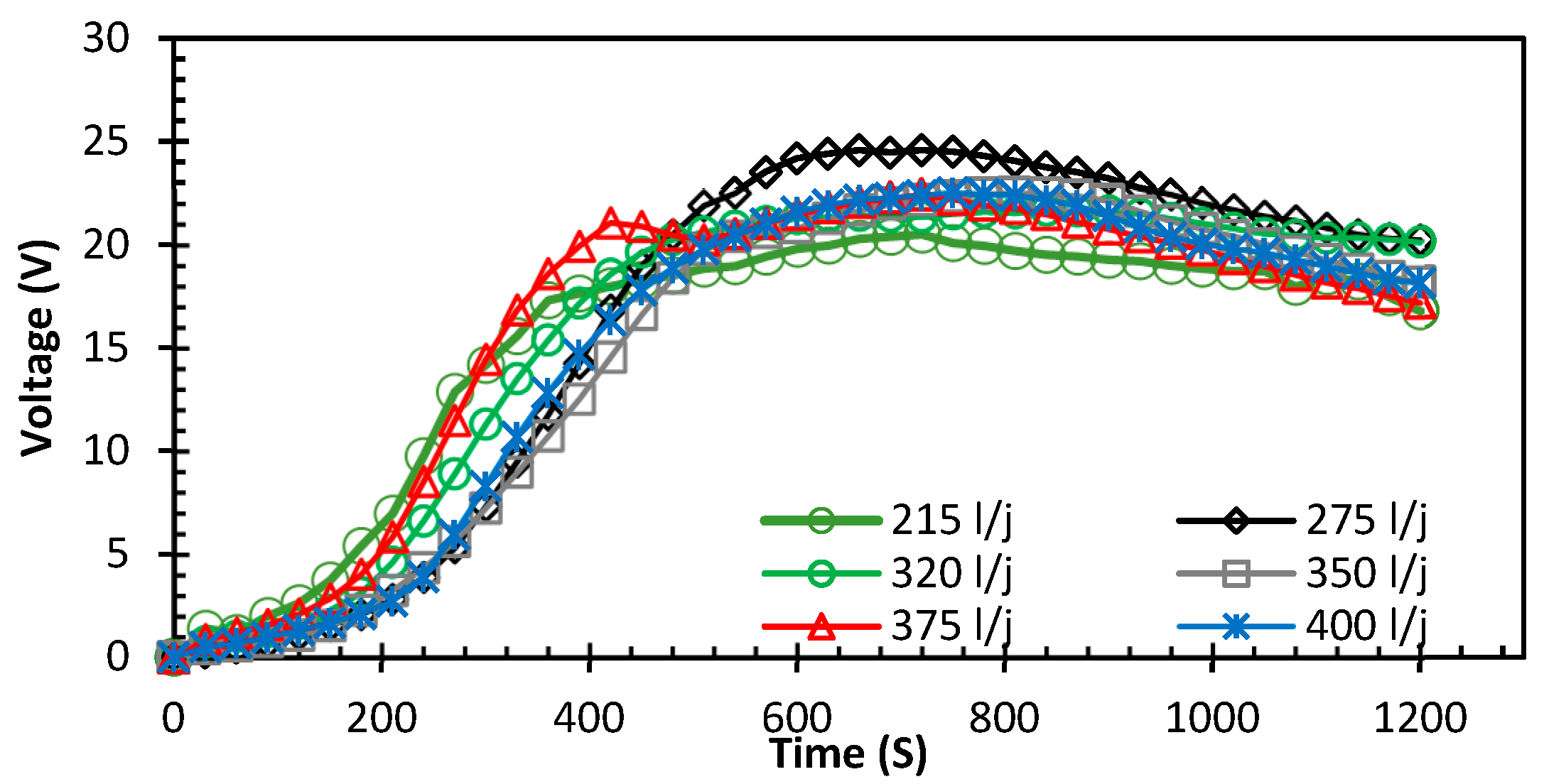 Engproc 63 00021 g007