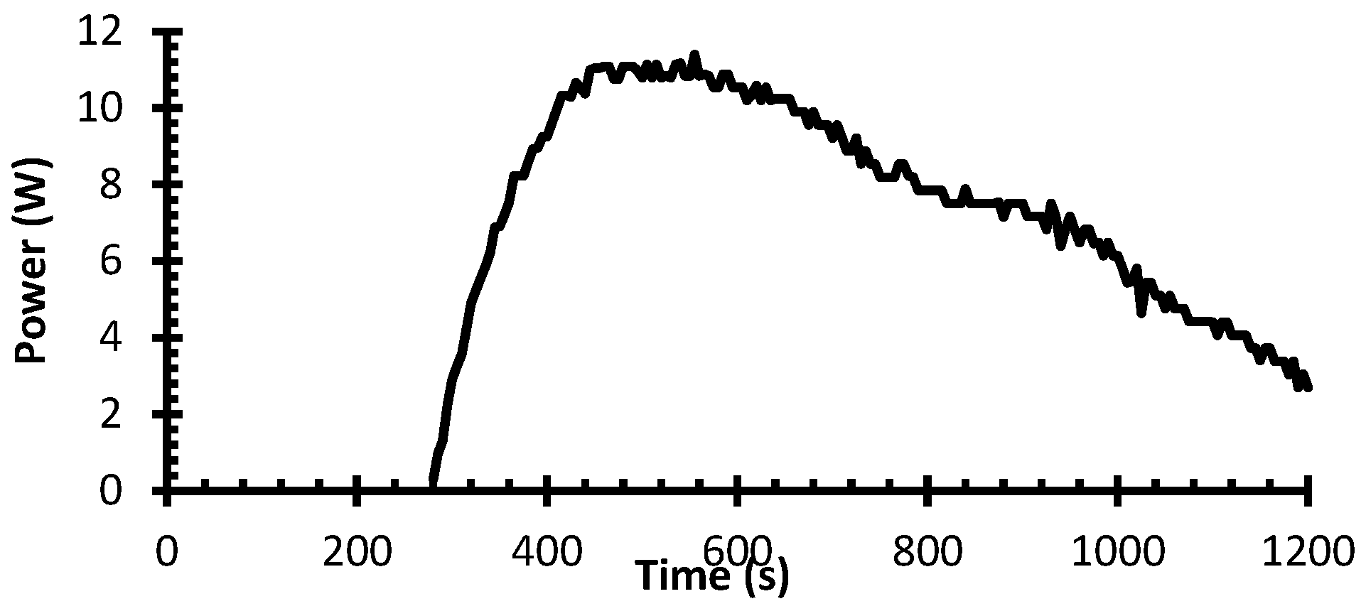 Engproc 63 00021 g011