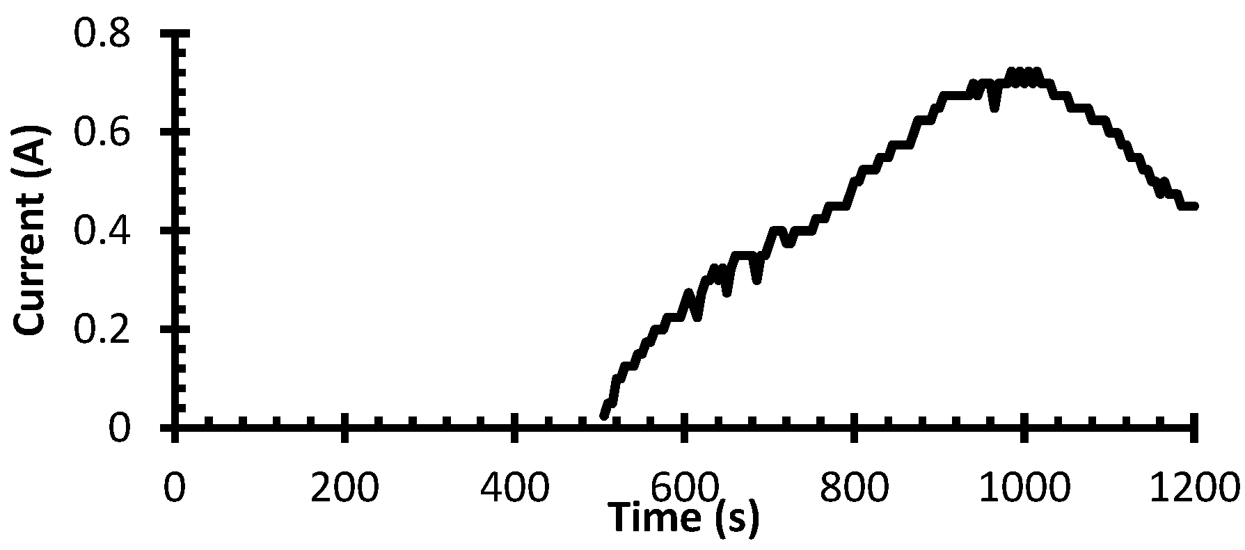 Engproc 63 00021 g013