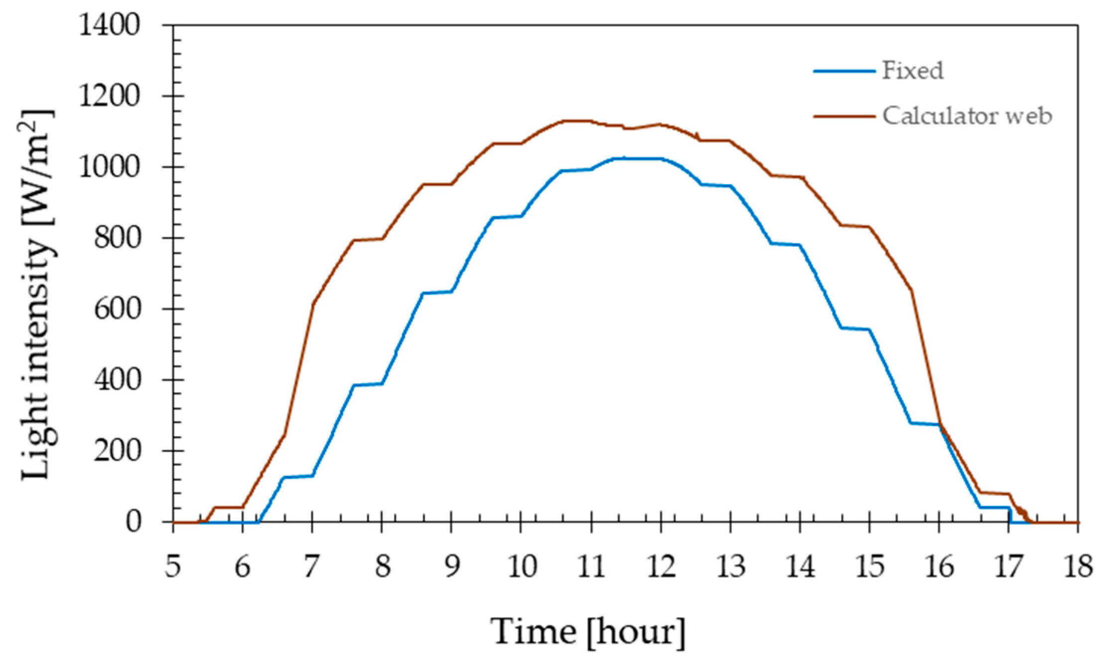 Engproc 63 00023 g003