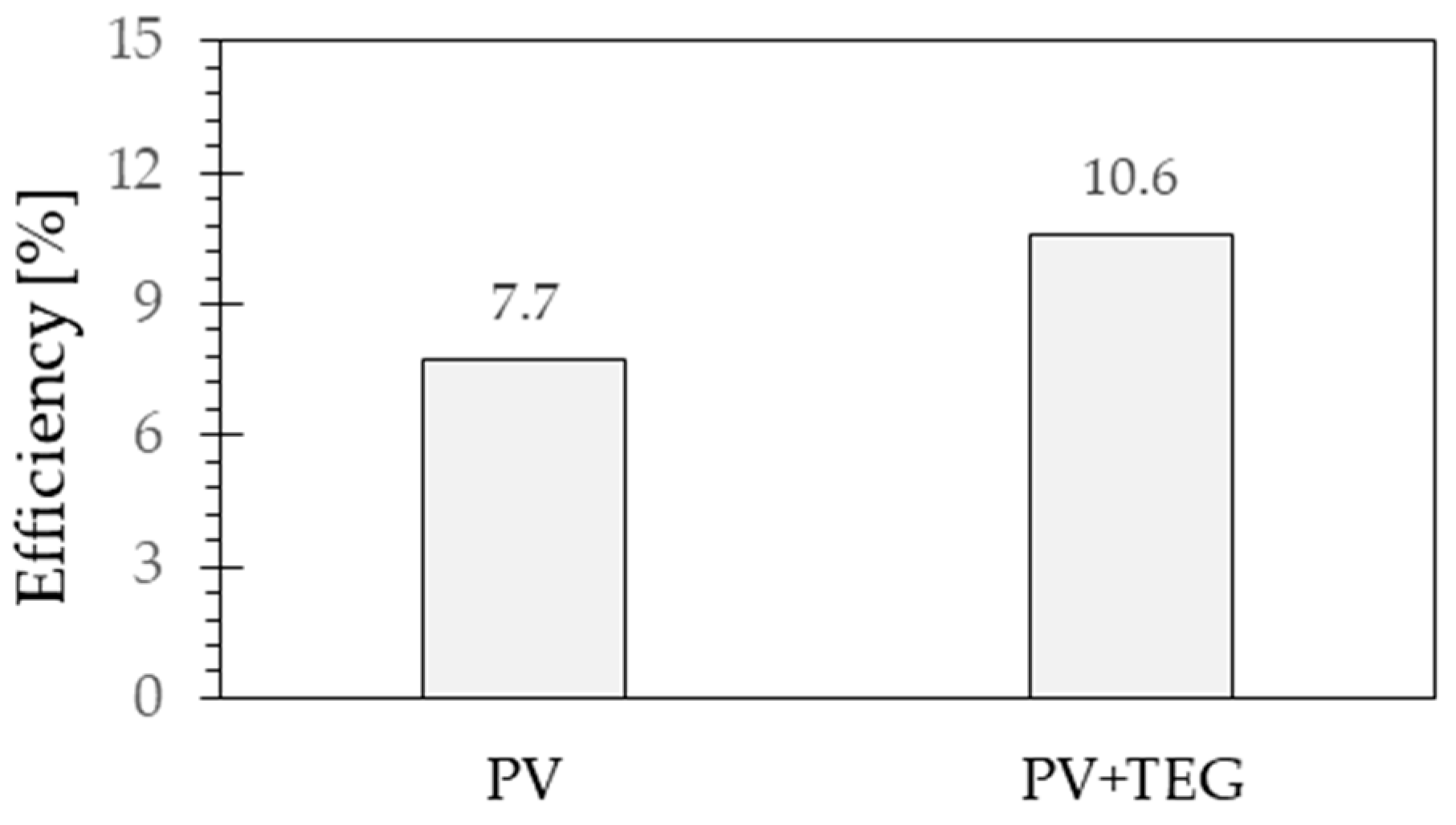 Engproc 63 00023 g006