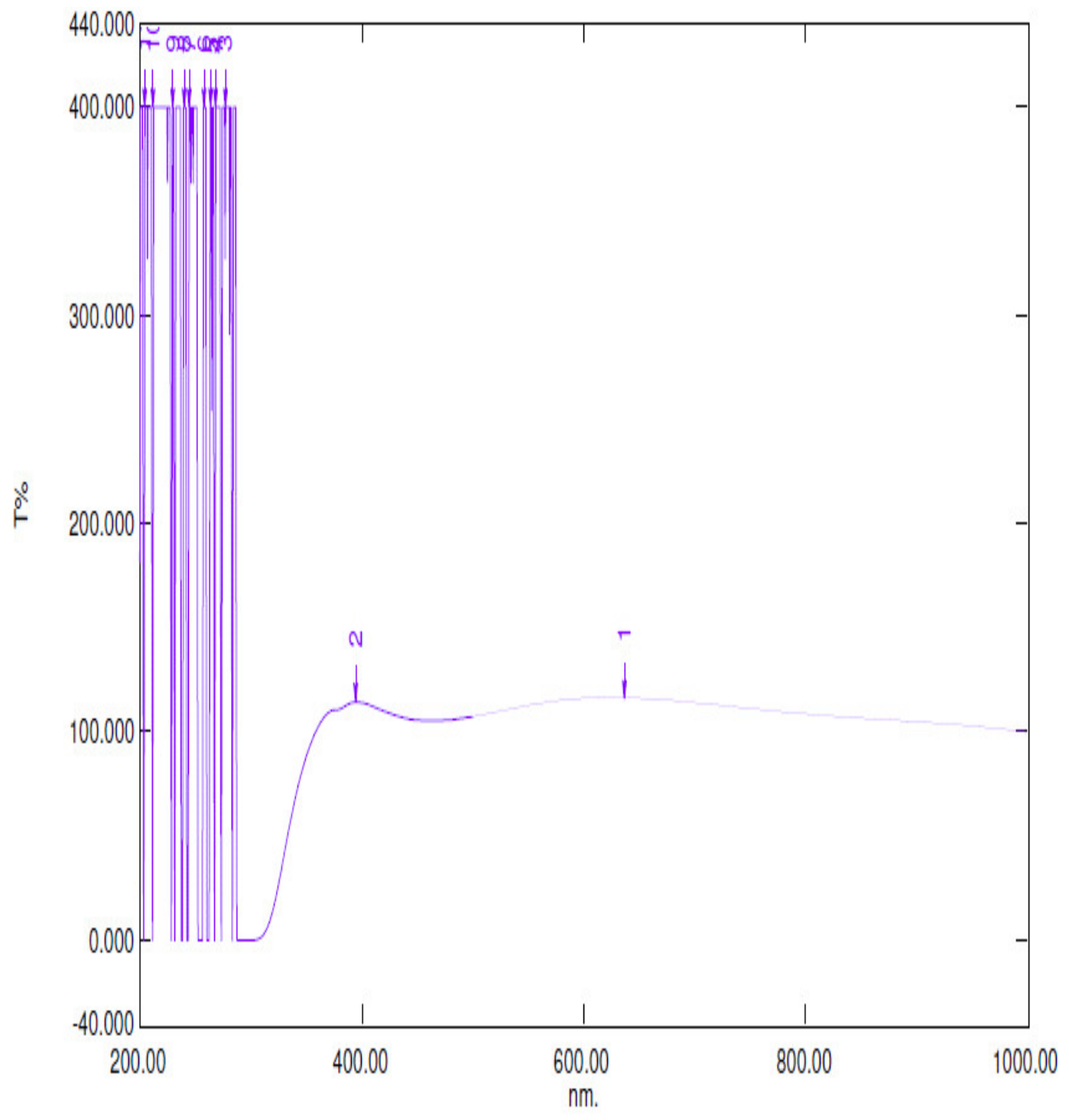 Engproc 63 00025 g010