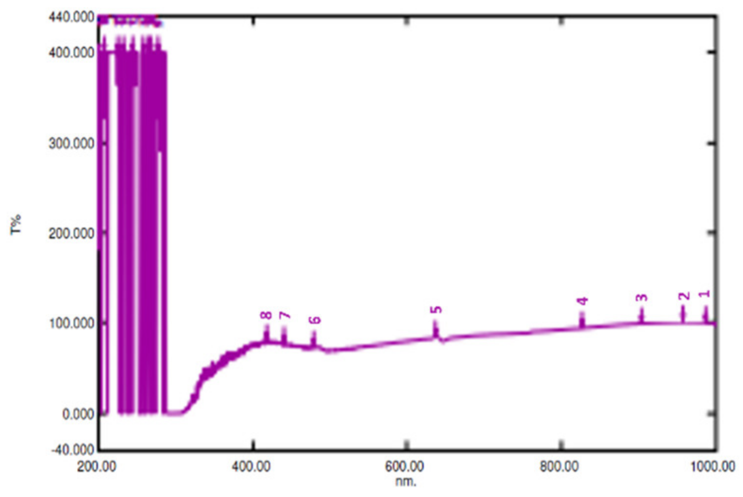 Engproc 63 00025 g012