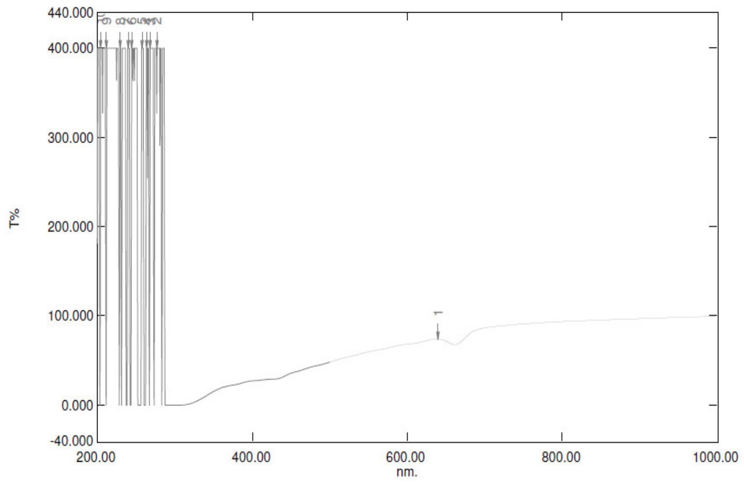Engproc 63 00025 g015