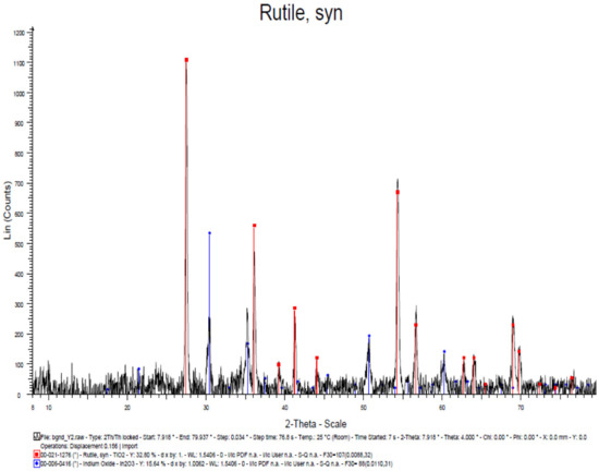 Engproc 63 00025 g018