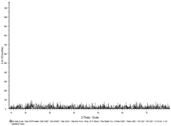 Engproc 63 00025 g020