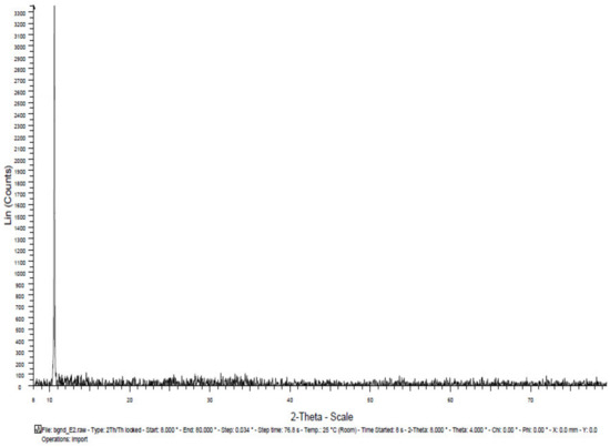 Engproc 63 00025 g022