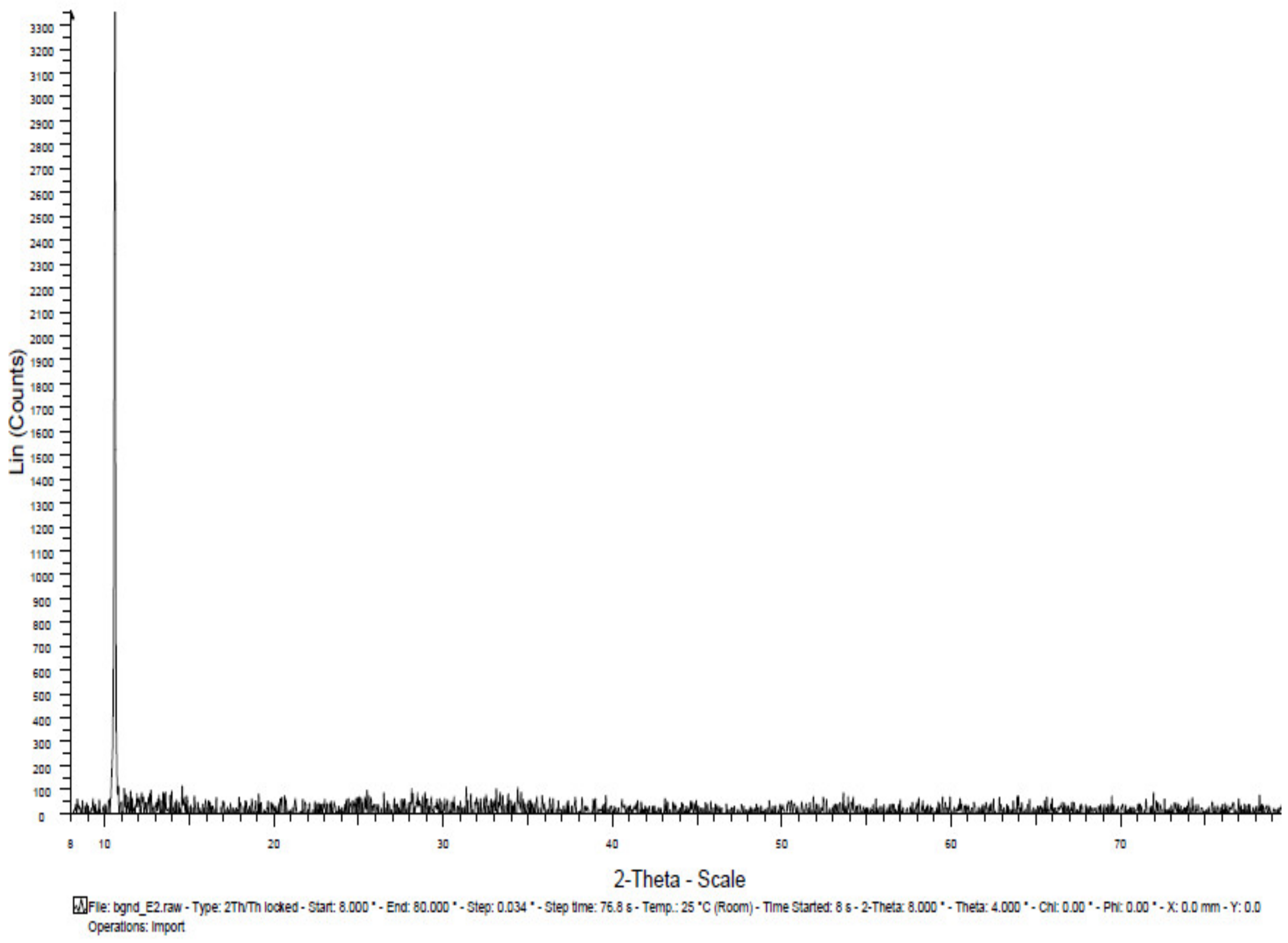 Engproc 63 00025 g022
