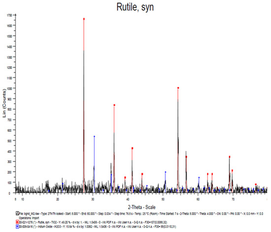 Engproc 63 00025 g023