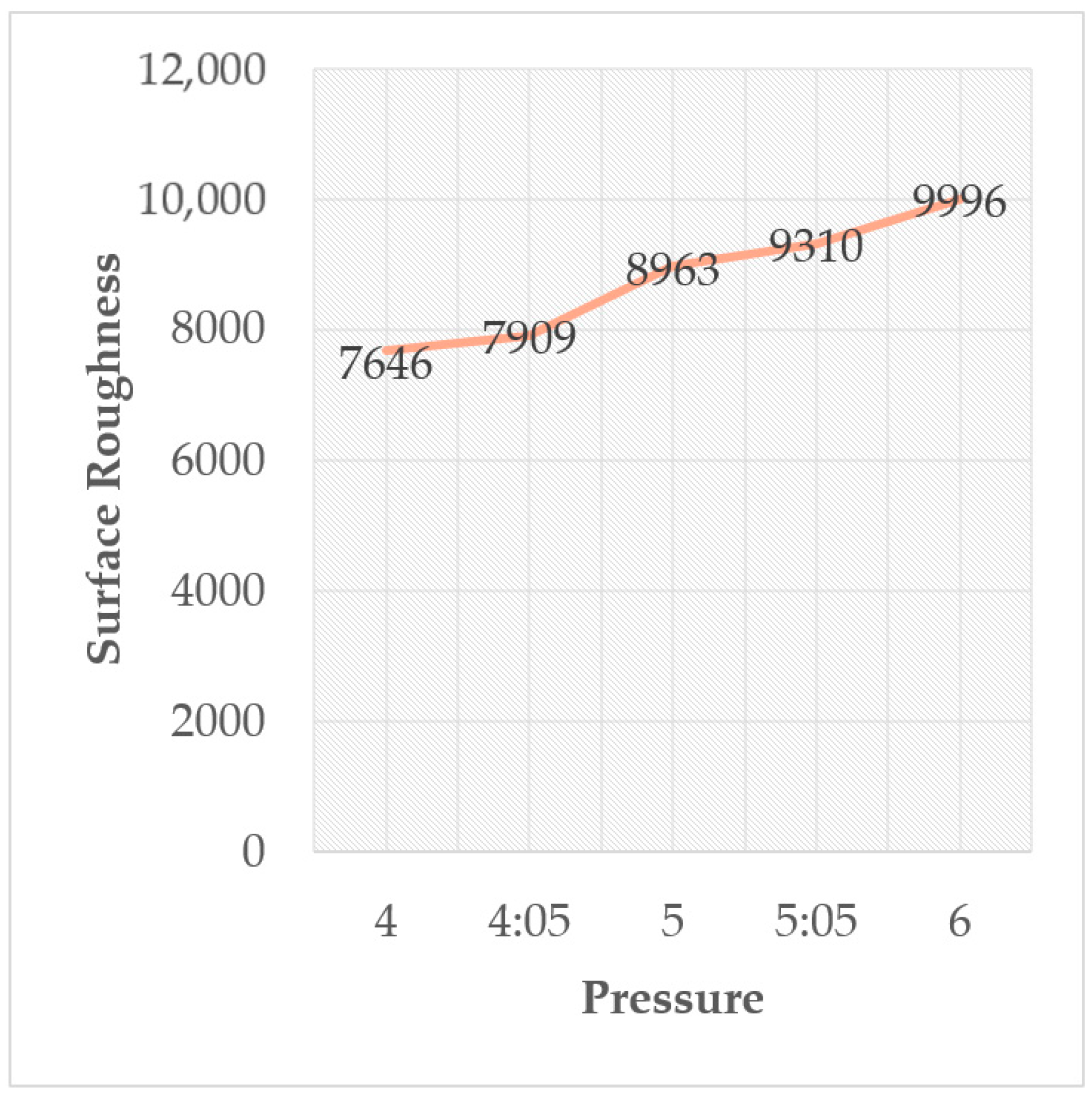 Engproc 63 00028 g004