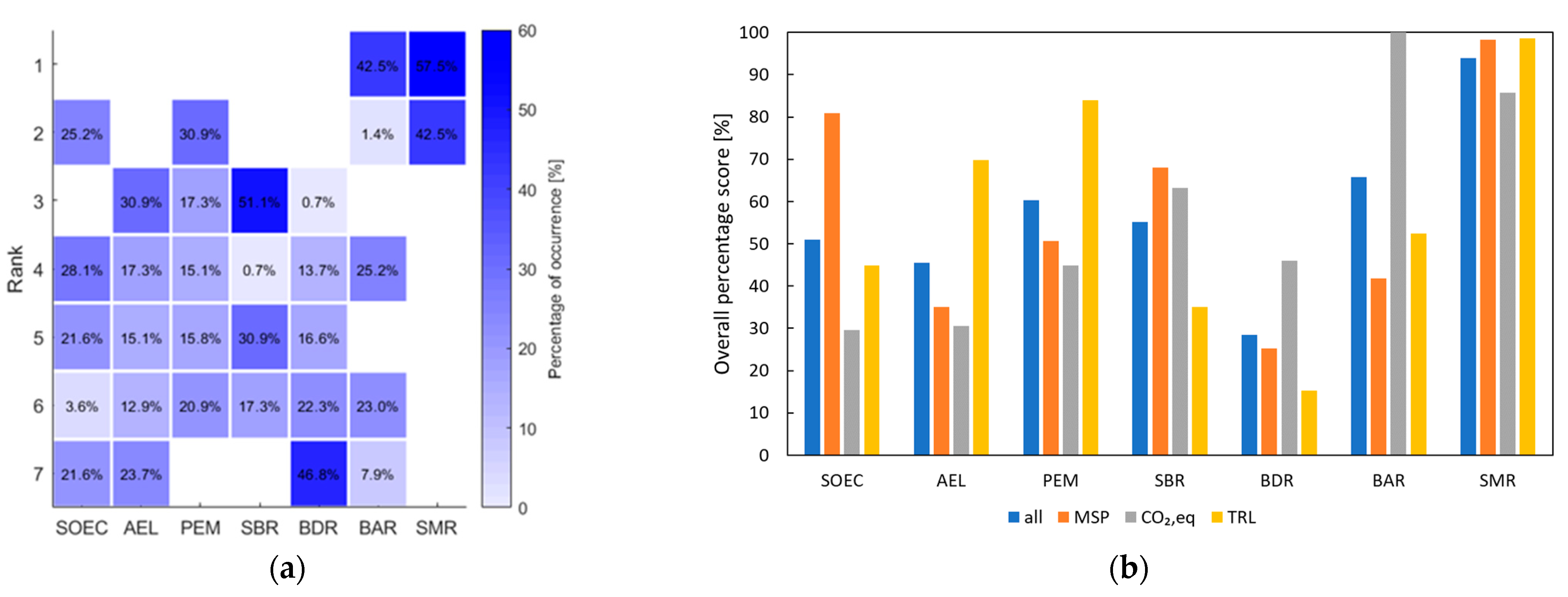Engproc 64 00011 g001