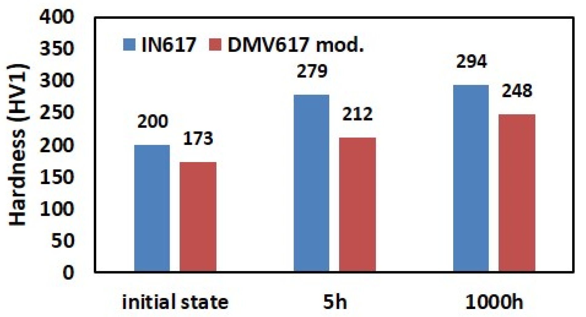 Engproc 64 00012 g006
